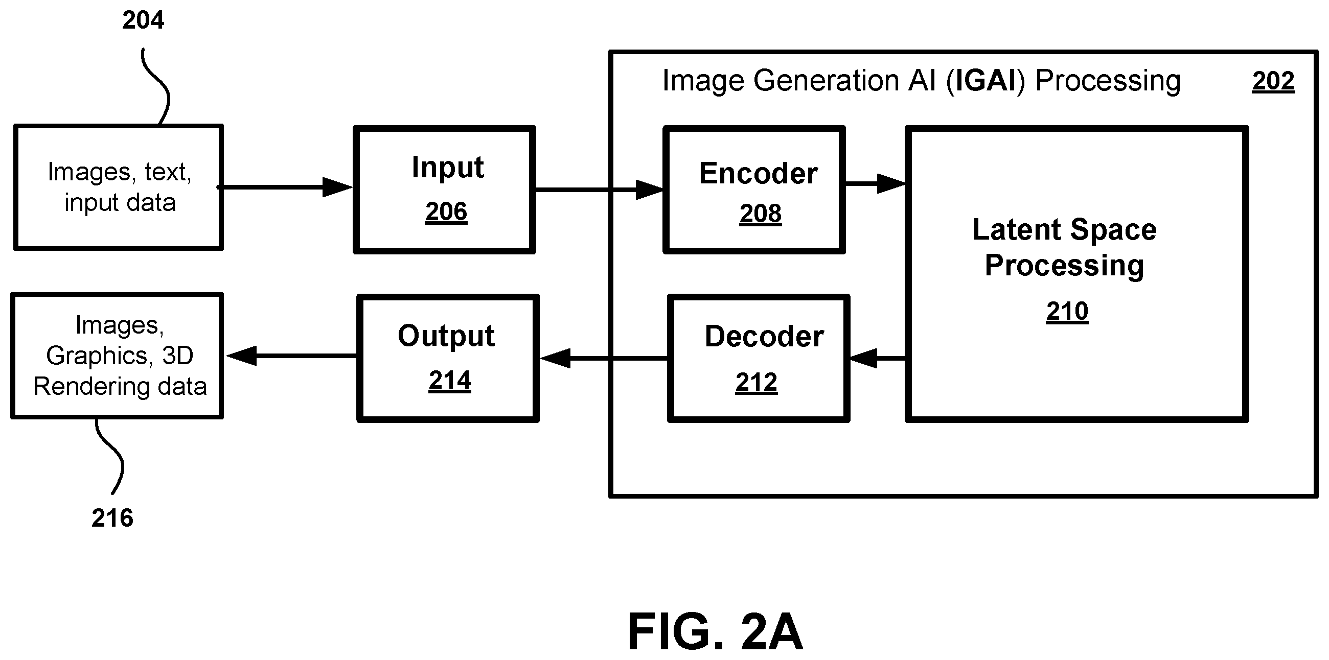 Patent US12361623 Figure 2 – Avatar generation and augmentation with auto-adjusted physics for avatar motion
