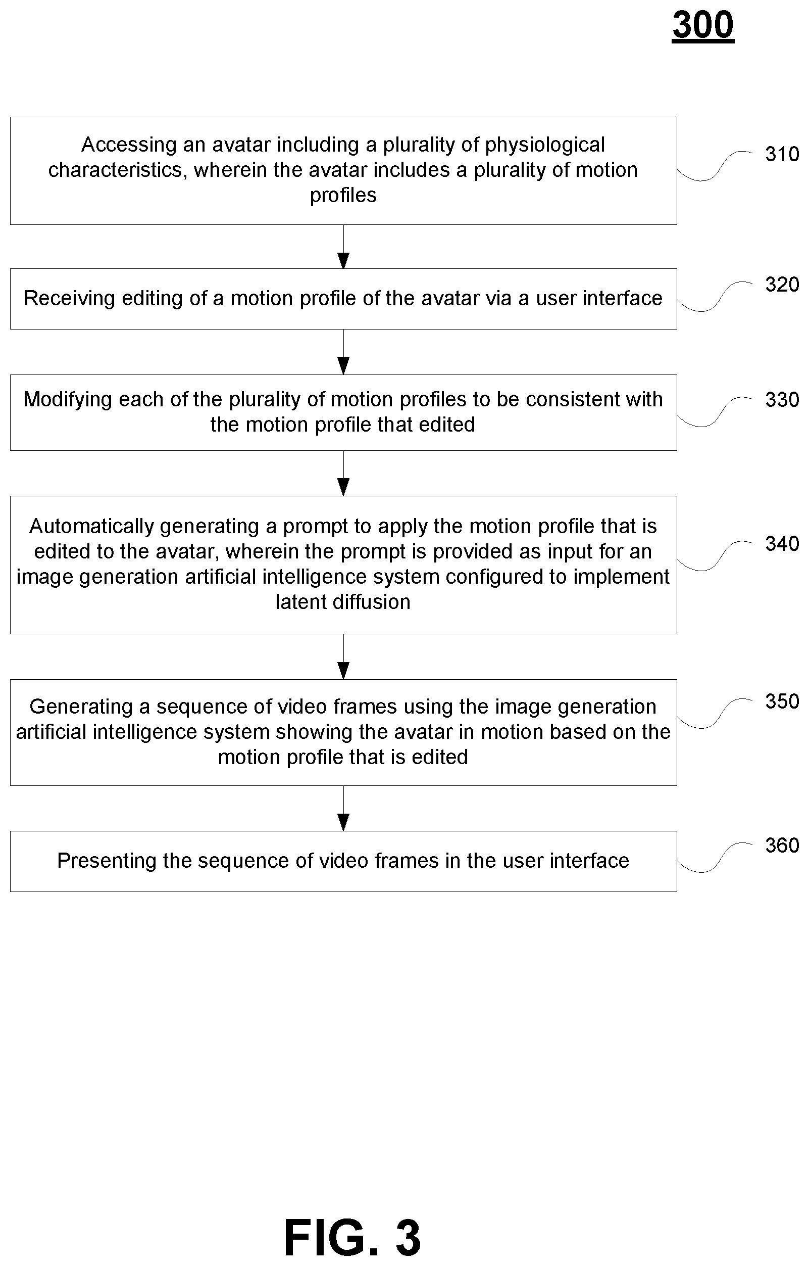 Patent US12361623 Figure 5 – Avatar generation and augmentation with auto-adjusted physics for avatar motion