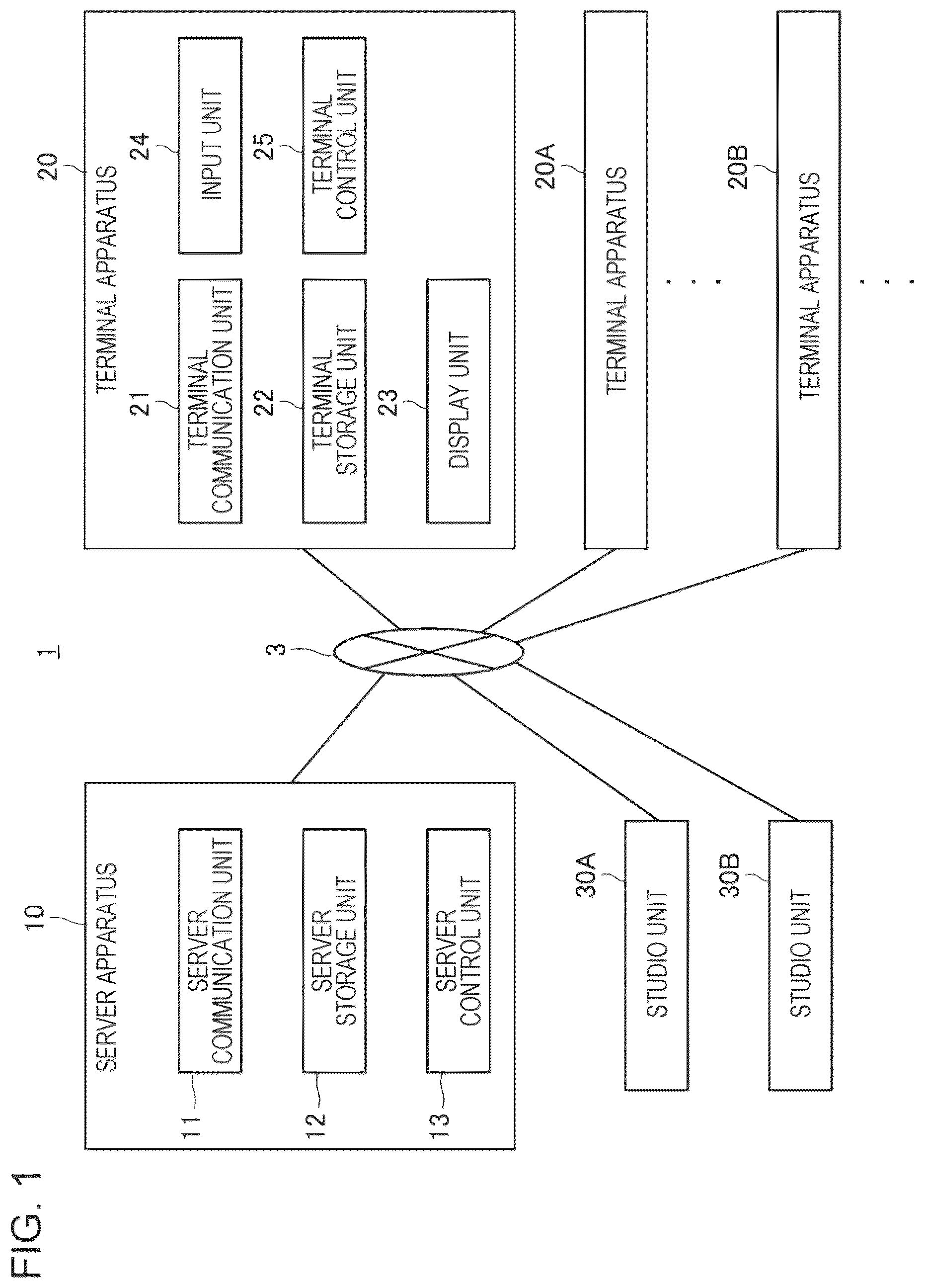 Patent US12361624 — Information processing system, method for processing information, and non-transitory computer-readable storage medium for controlling a first and or second avatar to automatically perform a certain motion — Figure 1