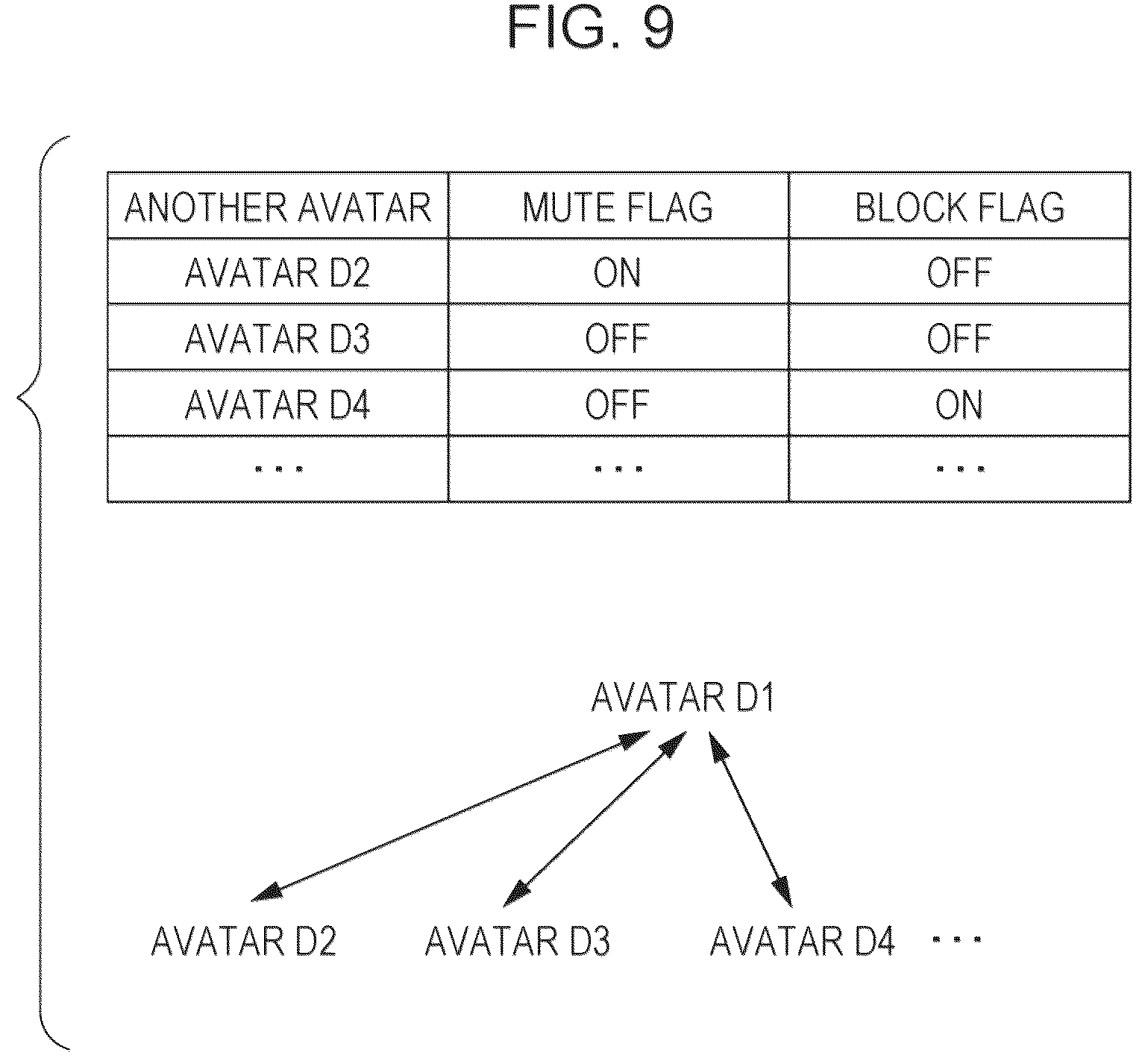 Patent US12361624 Figure 8 – Information processing system, method for processing information, and non-transitory computer-readable storage medium for controlling a first and or second avatar to automatically perform a certain motion