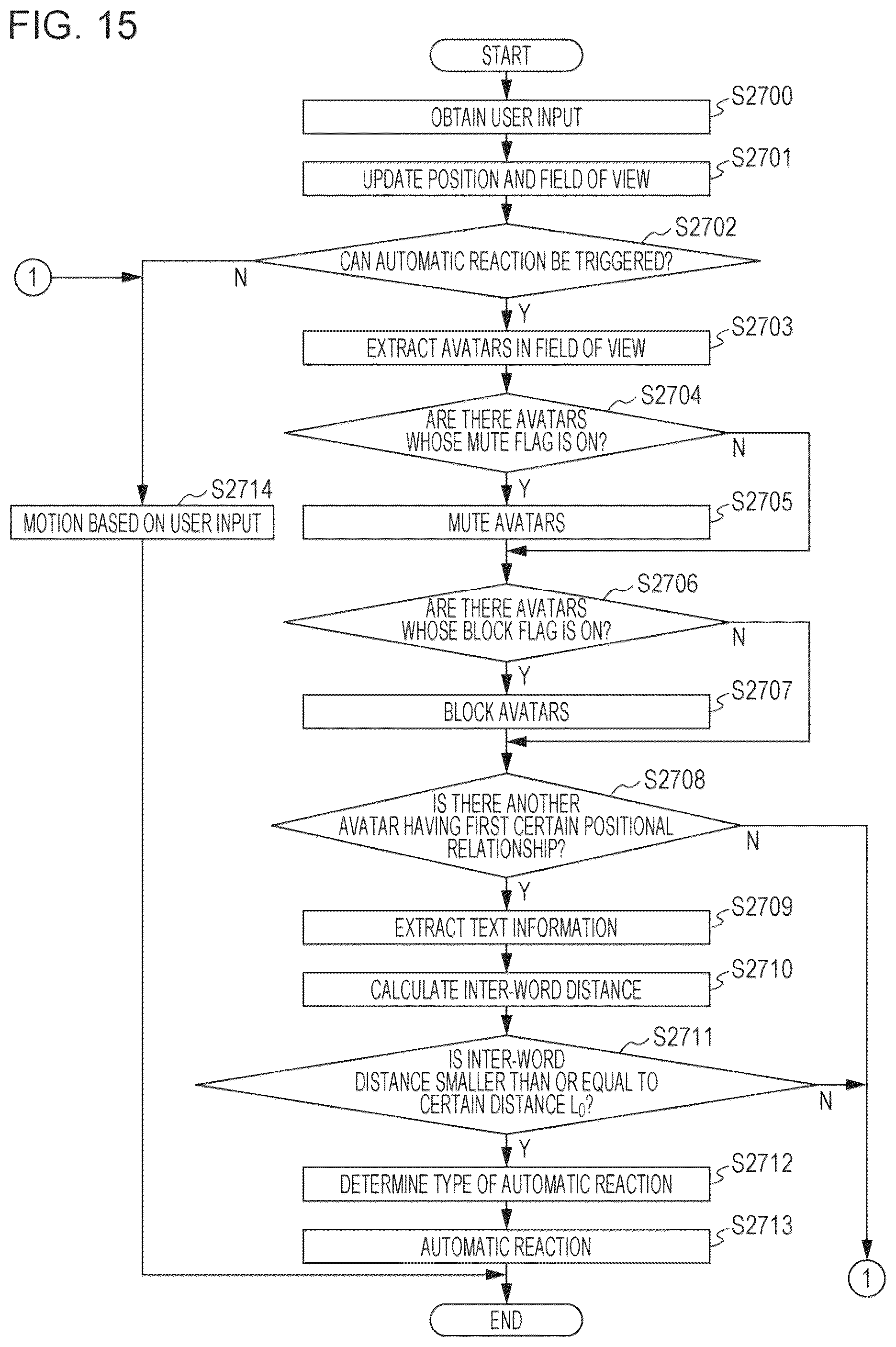 Patent US12361624 Figure 14 – Information processing system, method for processing information, and non-transitory computer-readable storage medium for controlling a first and or second avatar to automatically perform a certain motion