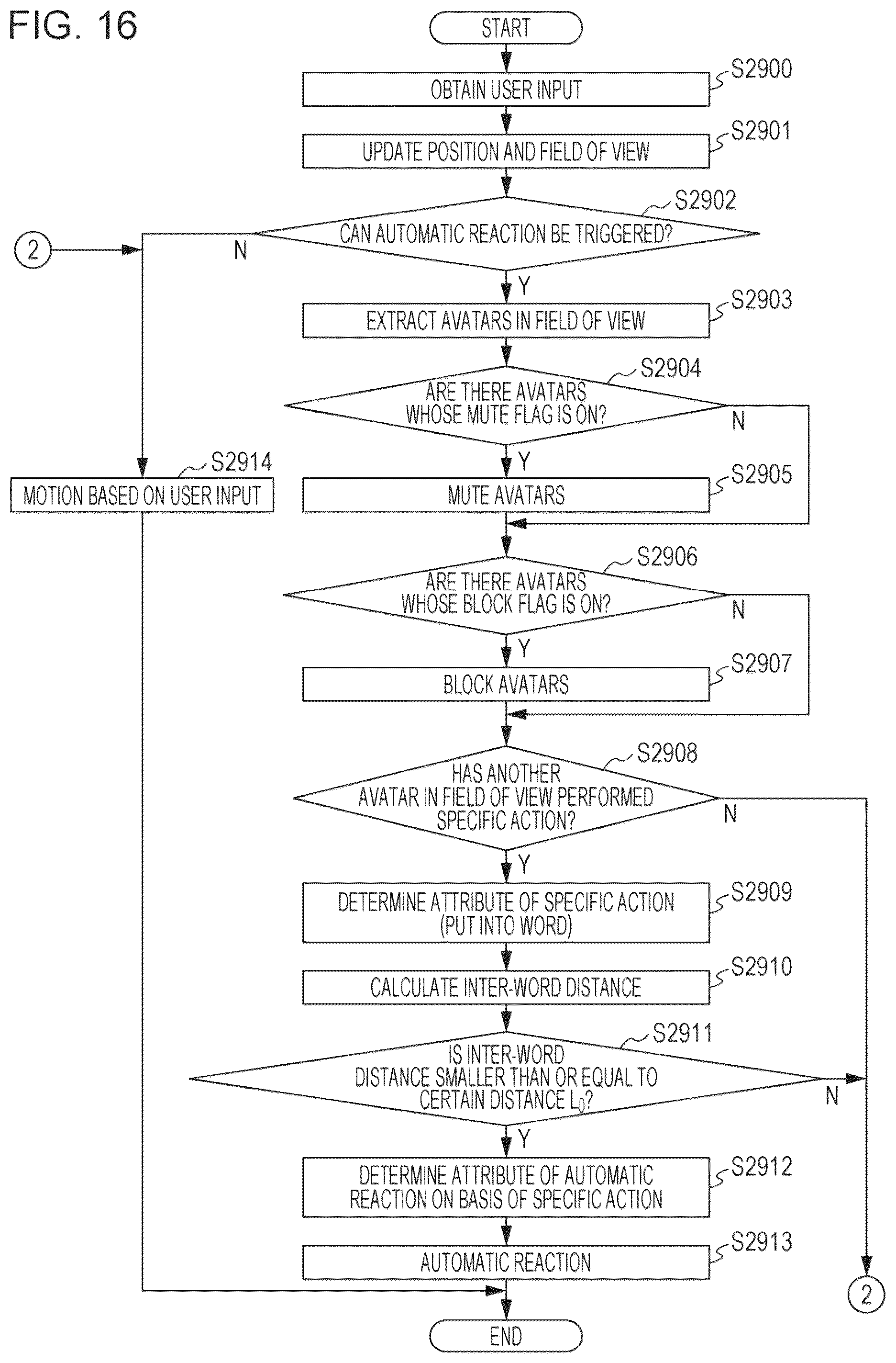 Patent US12361624 Figure 15 – Information processing system, method for processing information, and non-transitory computer-readable storage medium for controlling a first and or second avatar to automatically perform a certain motion