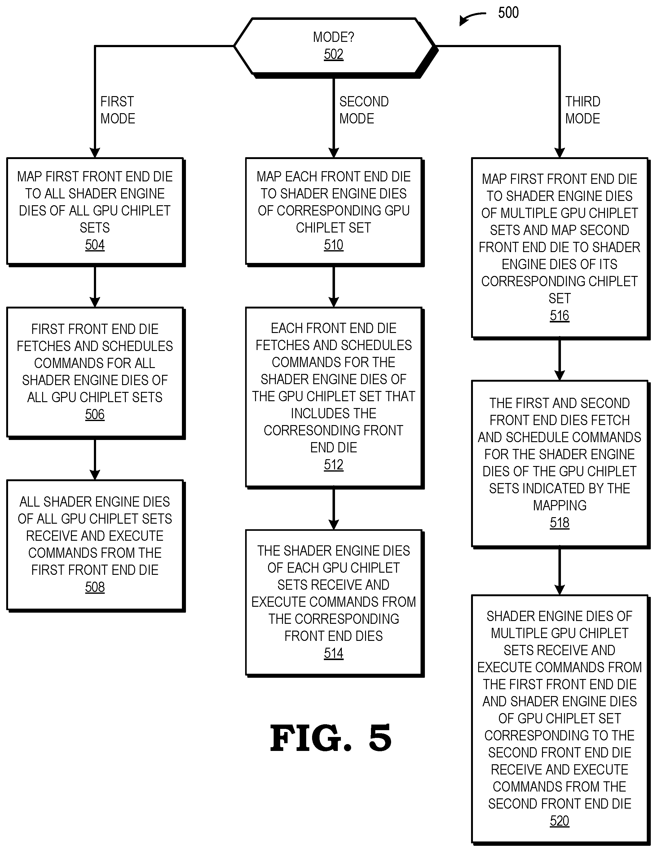 Patent US12361628 Figure 5 – Configurable multiple-die graphics processing unit