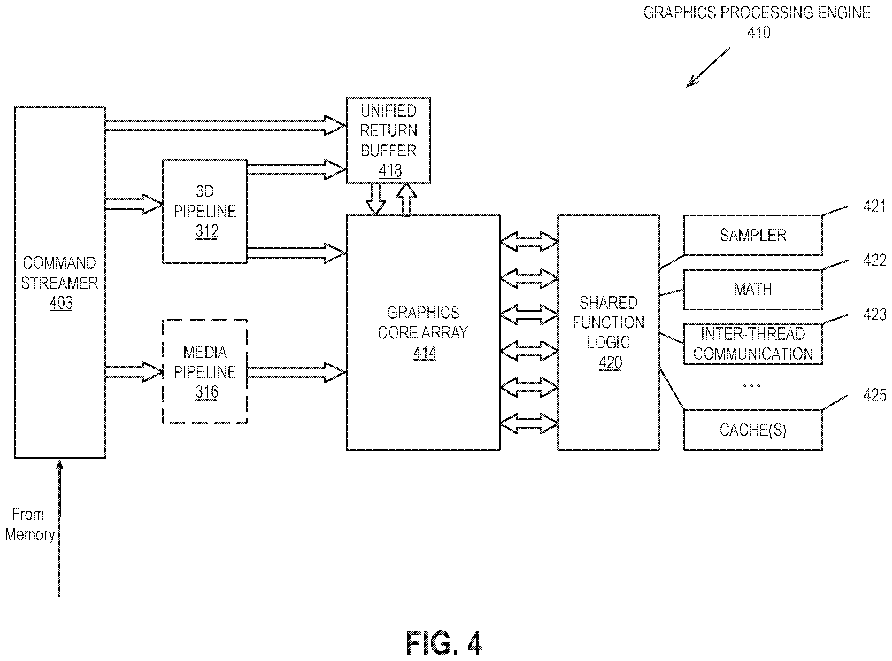 Patent US12361629 Figure 4 – Temporal data structures in a ray tracing architecture