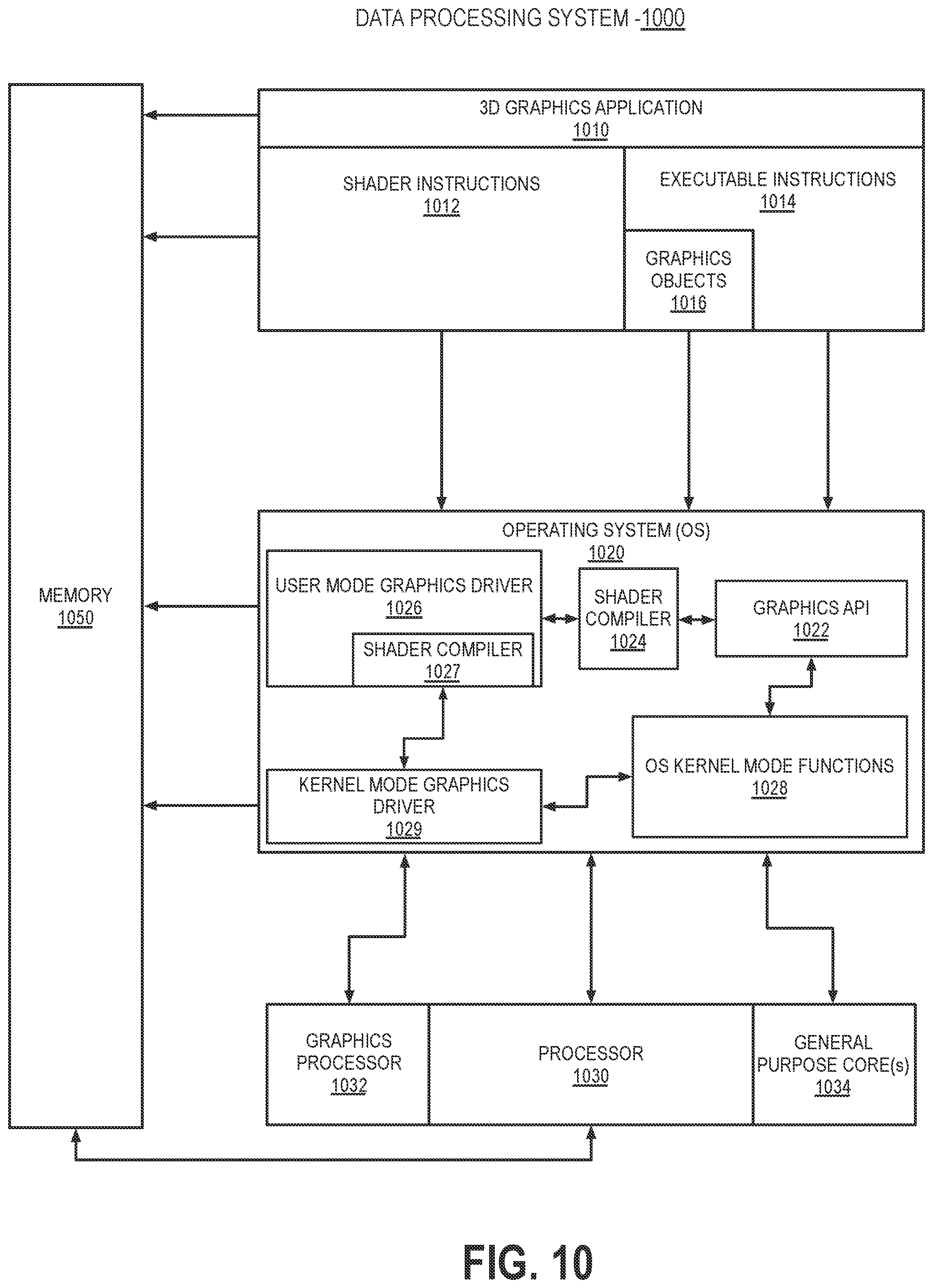 Patent US12361629 Figure 10 – Temporal data structures in a ray tracing architecture
