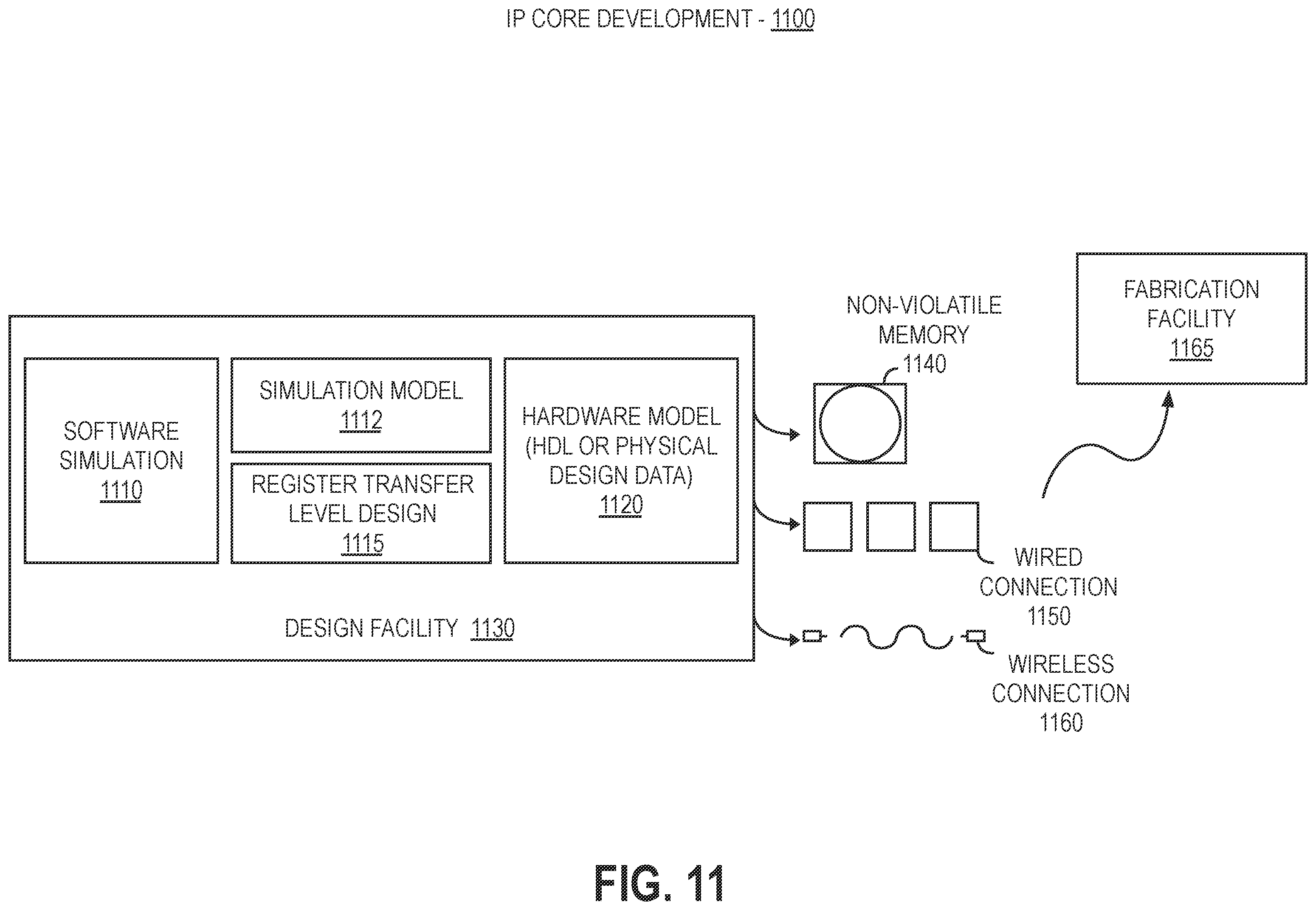 Patent US12361629 Figure 11 – Temporal data structures in a ray tracing architecture