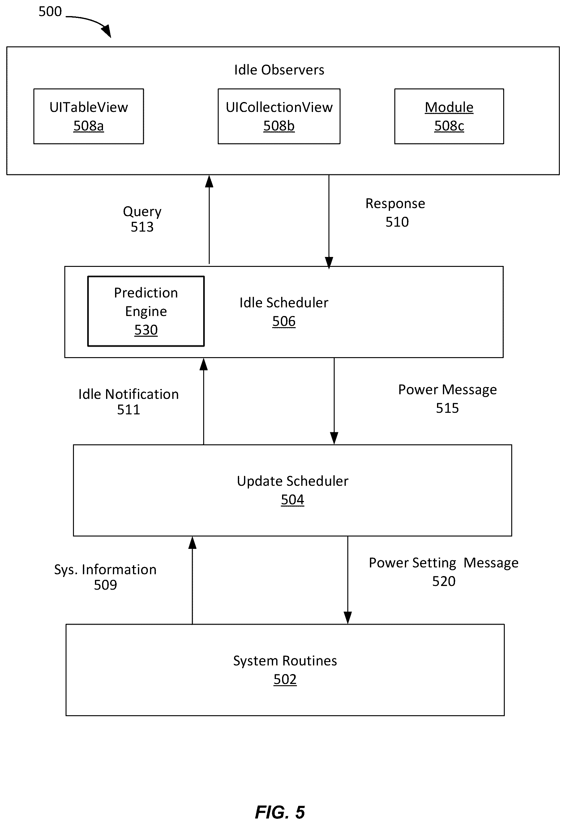 Patent US12361630 Figure 5 – Prediction and use of processor inactivity for rendering frames