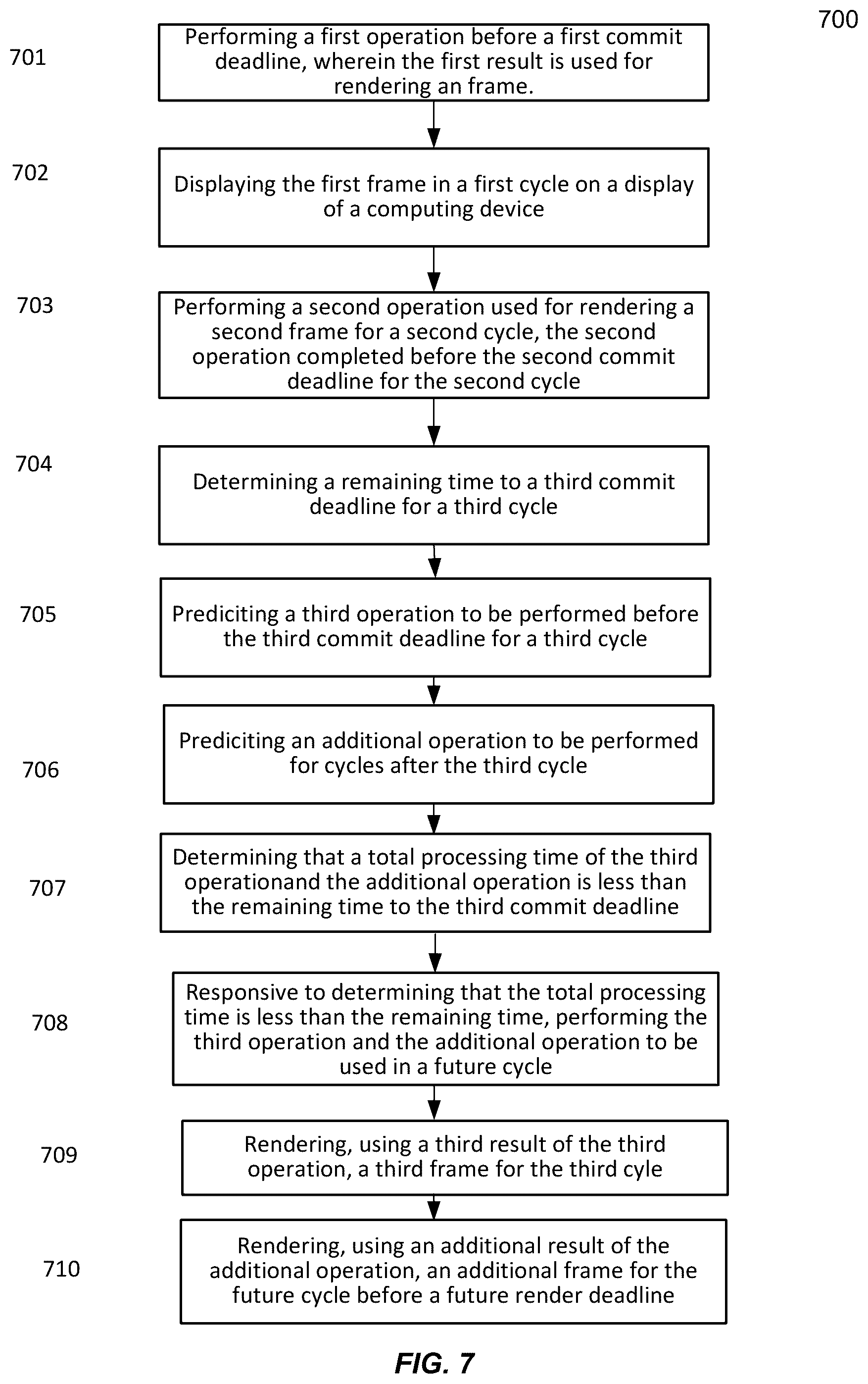 Patent US12361630 Figure 7 – Prediction and use of processor inactivity for rendering frames