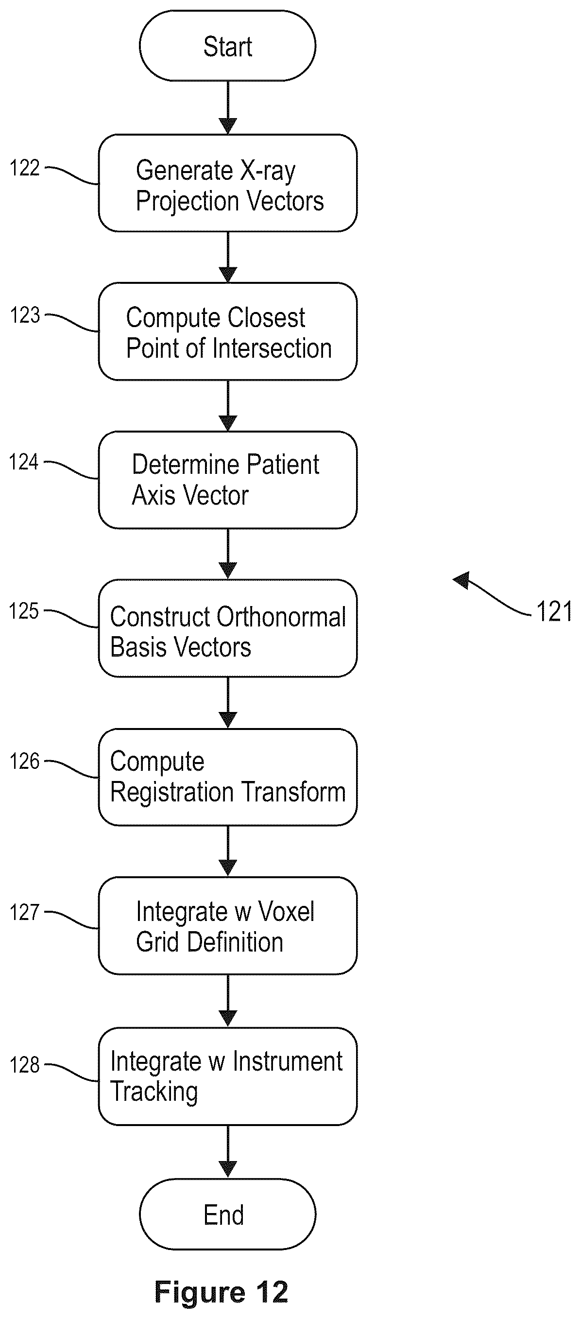 Patent US12361631 Figure 15 – System and method for generation of registration transform for surgical navigation