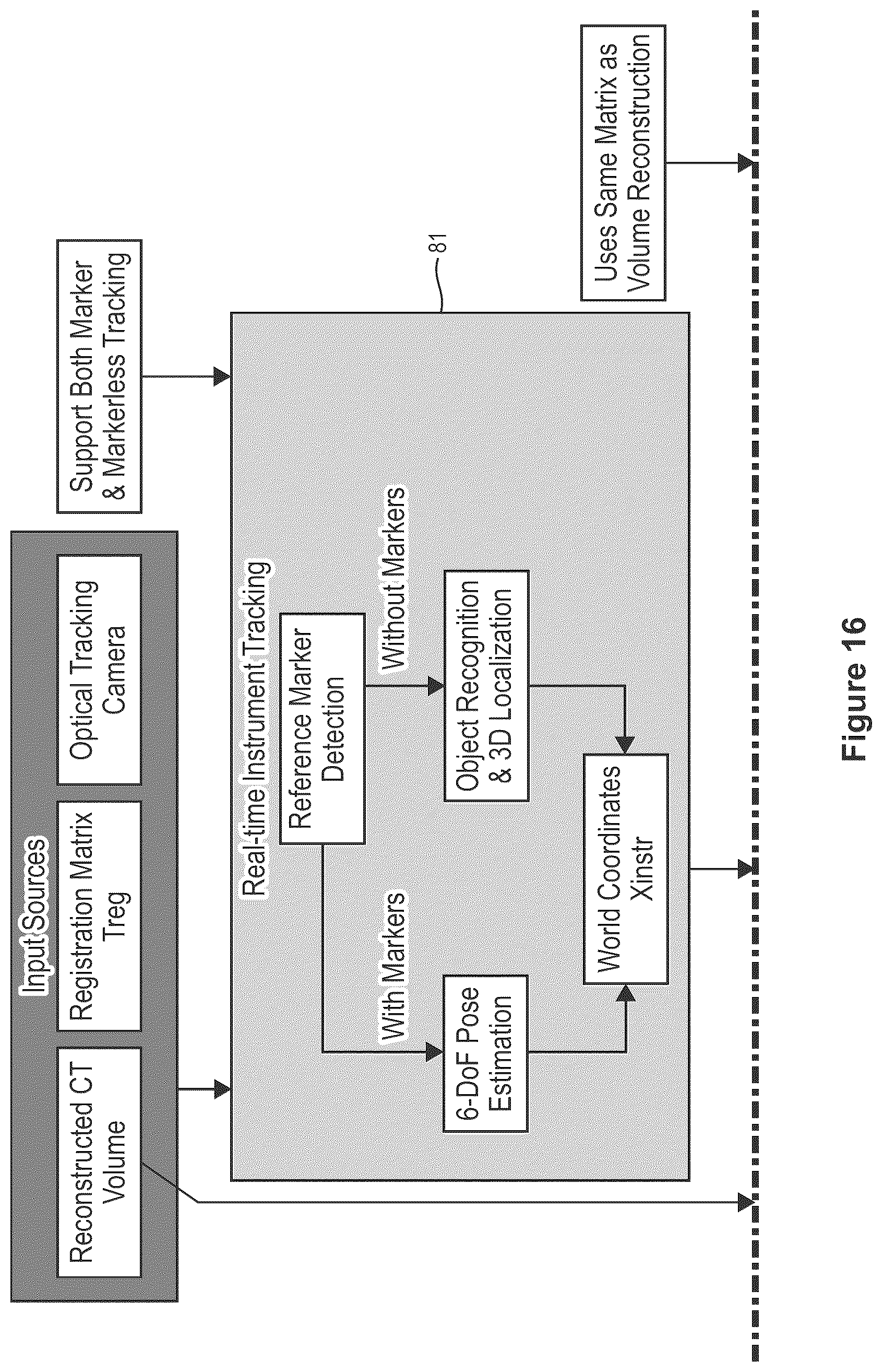 Patent US12361631 Figure 19 – System and method for generation of registration transform for surgical navigation