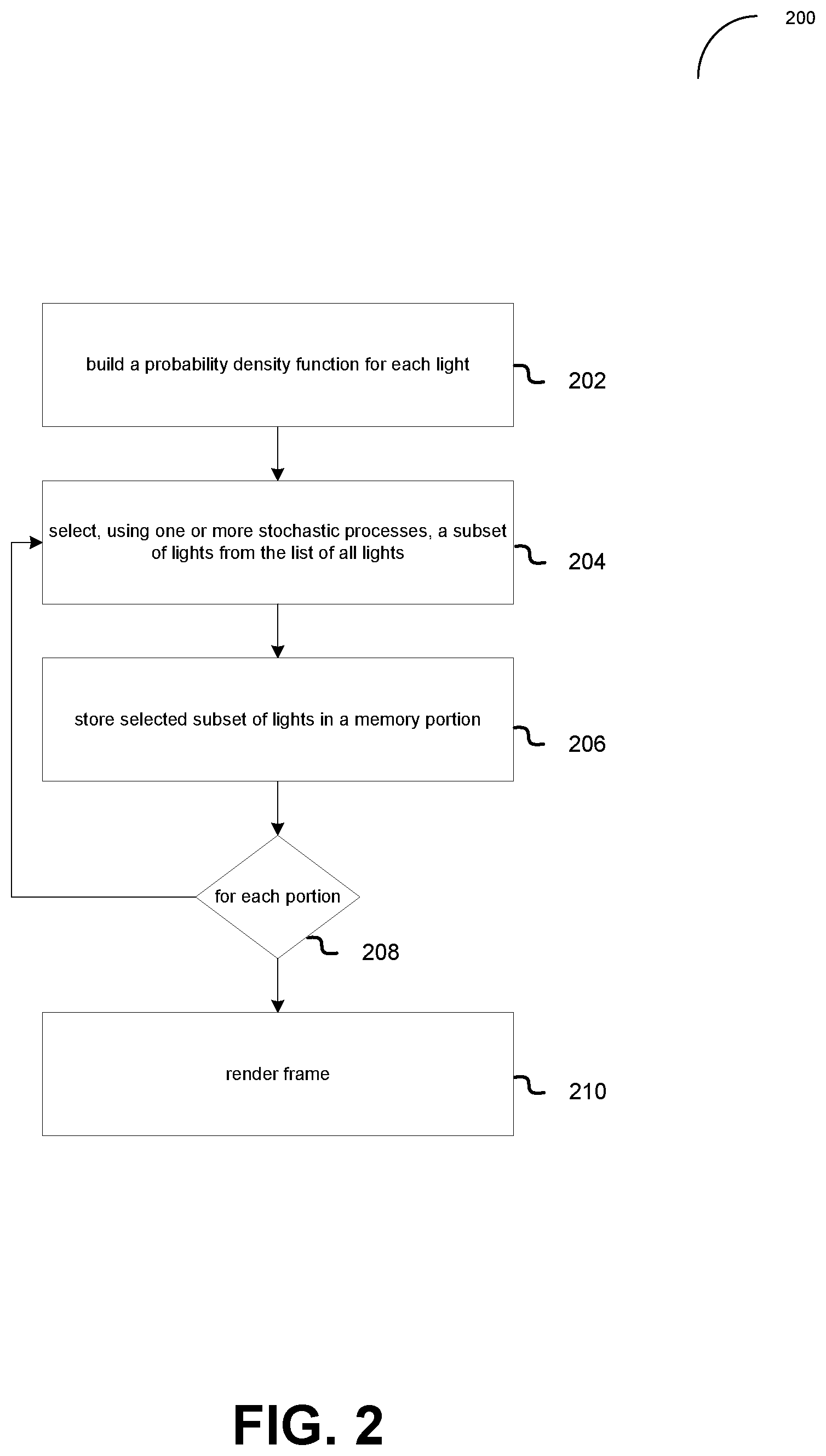 Patent US12361633 Figure 2 – Using importance resampling to reduce the memory incoherence of light sampling