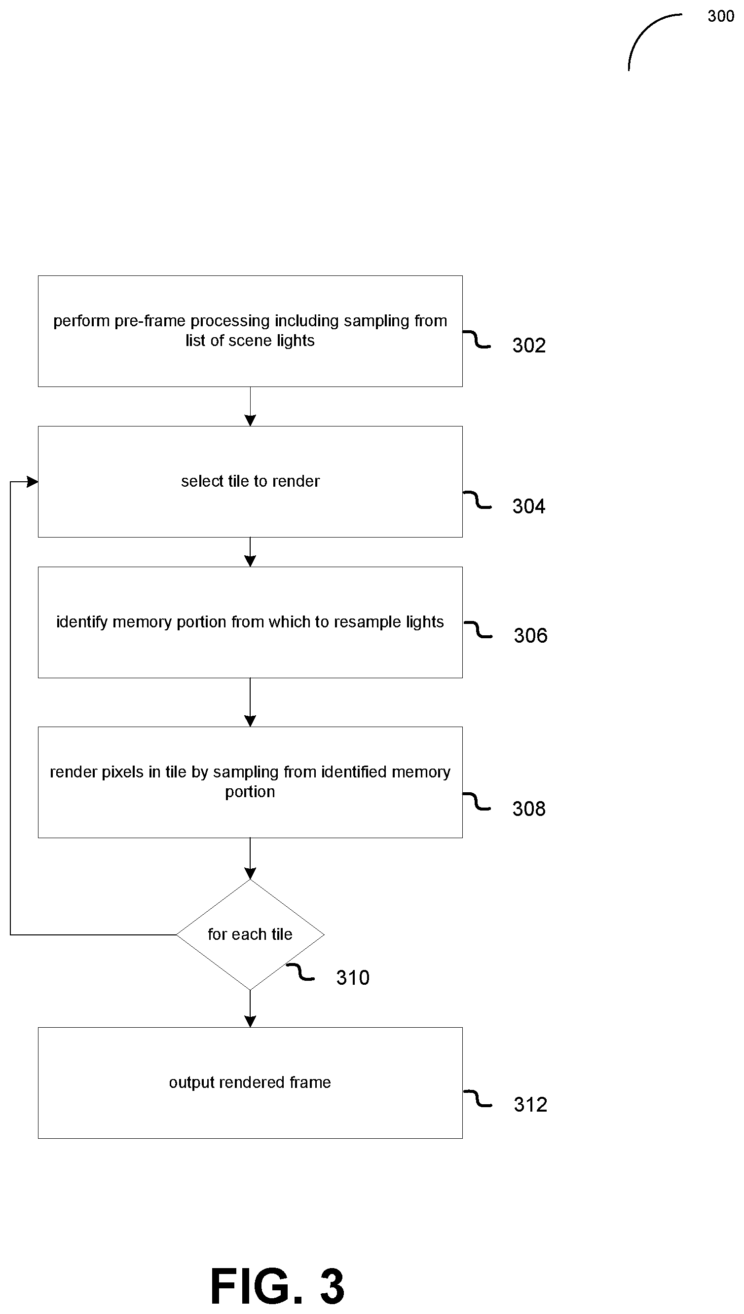Patent US12361633 Figure 3 – Using importance resampling to reduce the memory incoherence of light sampling