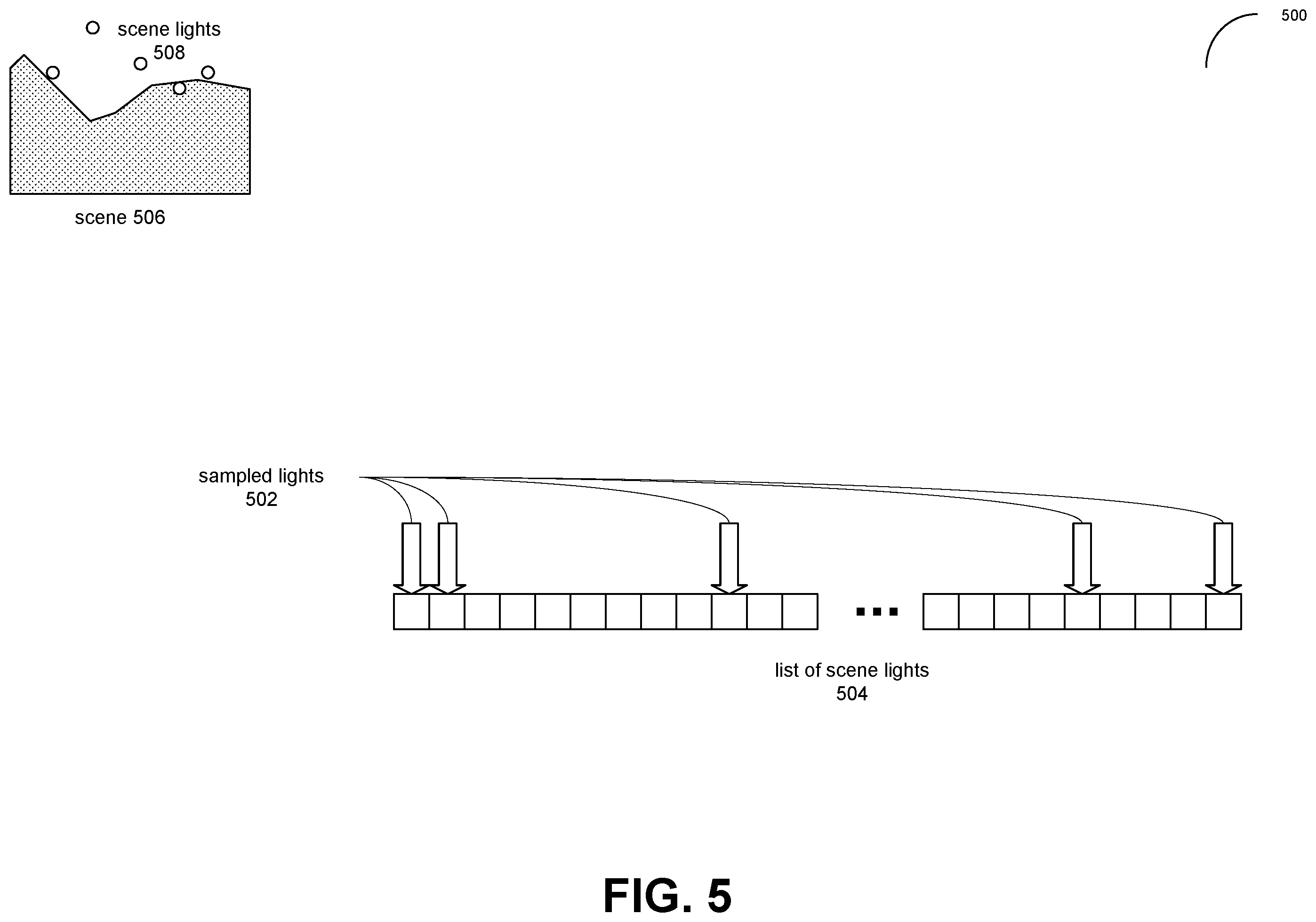 Patent US12361633 Figure 5 – Using importance resampling to reduce the memory incoherence of light sampling