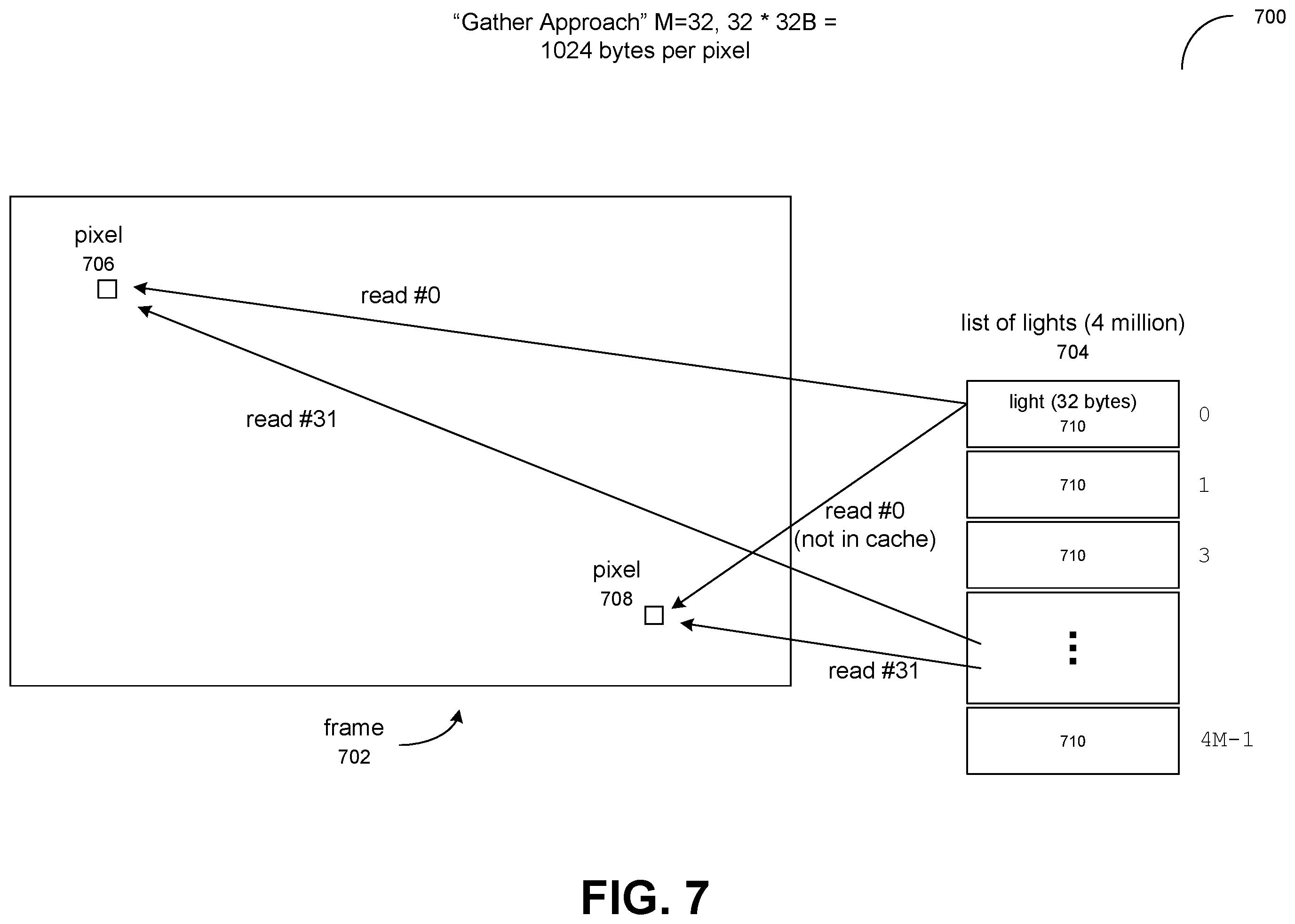 Patent US12361633 Figure 7 – Using importance resampling to reduce the memory incoherence of light sampling