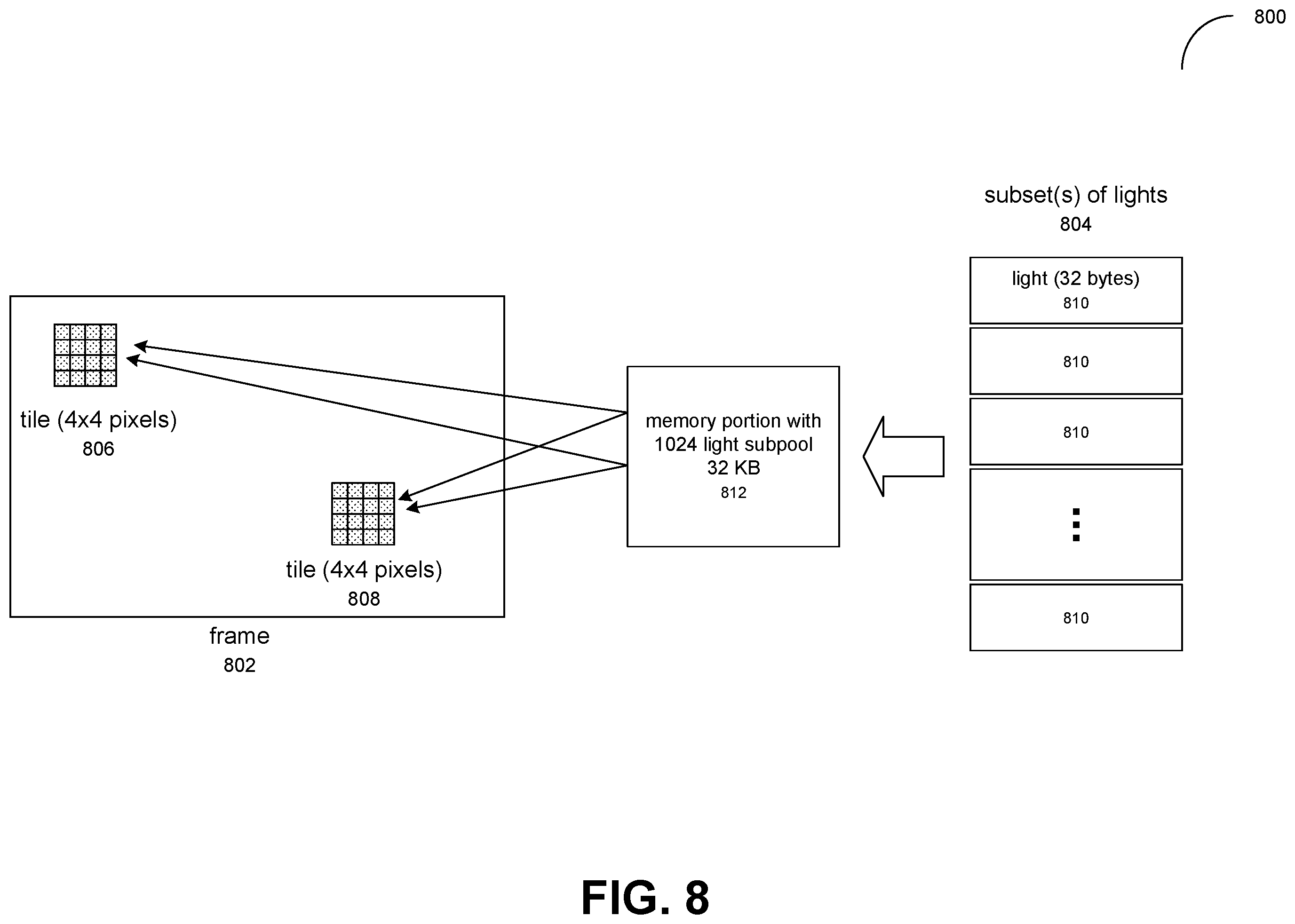 Patent US12361633 Figure 8 – Using importance resampling to reduce the memory incoherence of light sampling