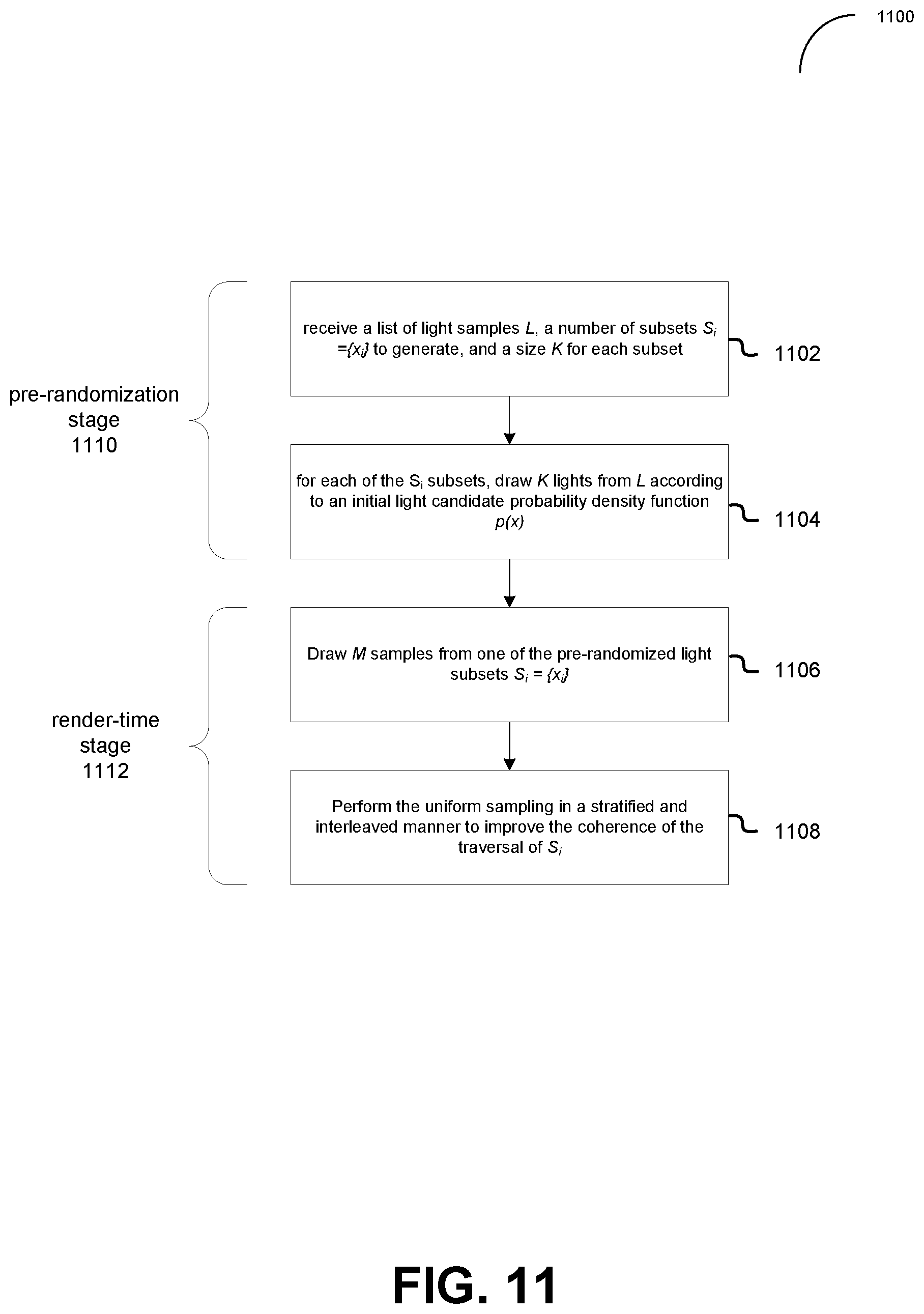 Patent US12361633 Figure 11 – Using importance resampling to reduce the memory incoherence of light sampling