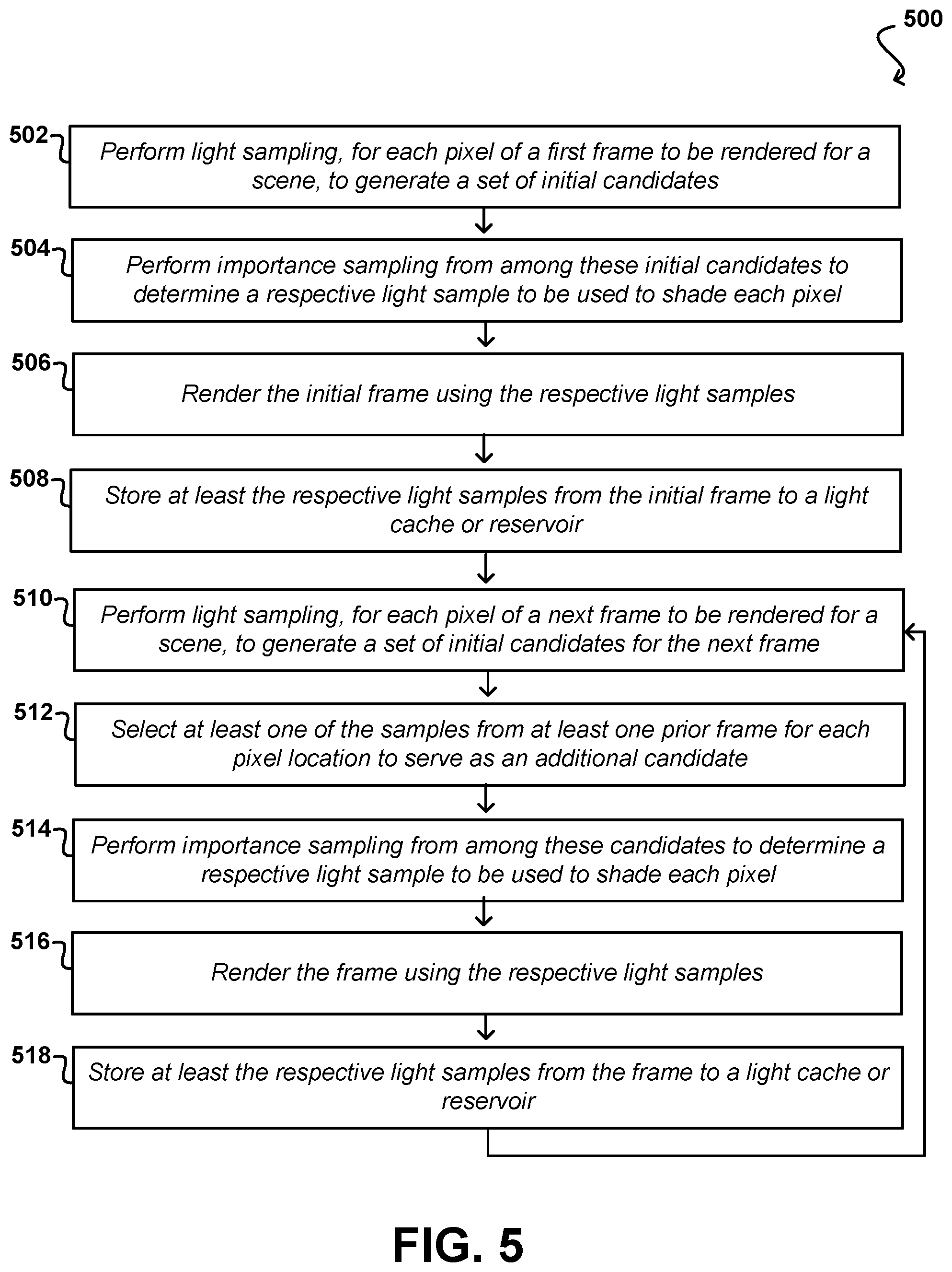 Patent US12361635 Figure 5 – Initial candidates in spatiotemporal resampling