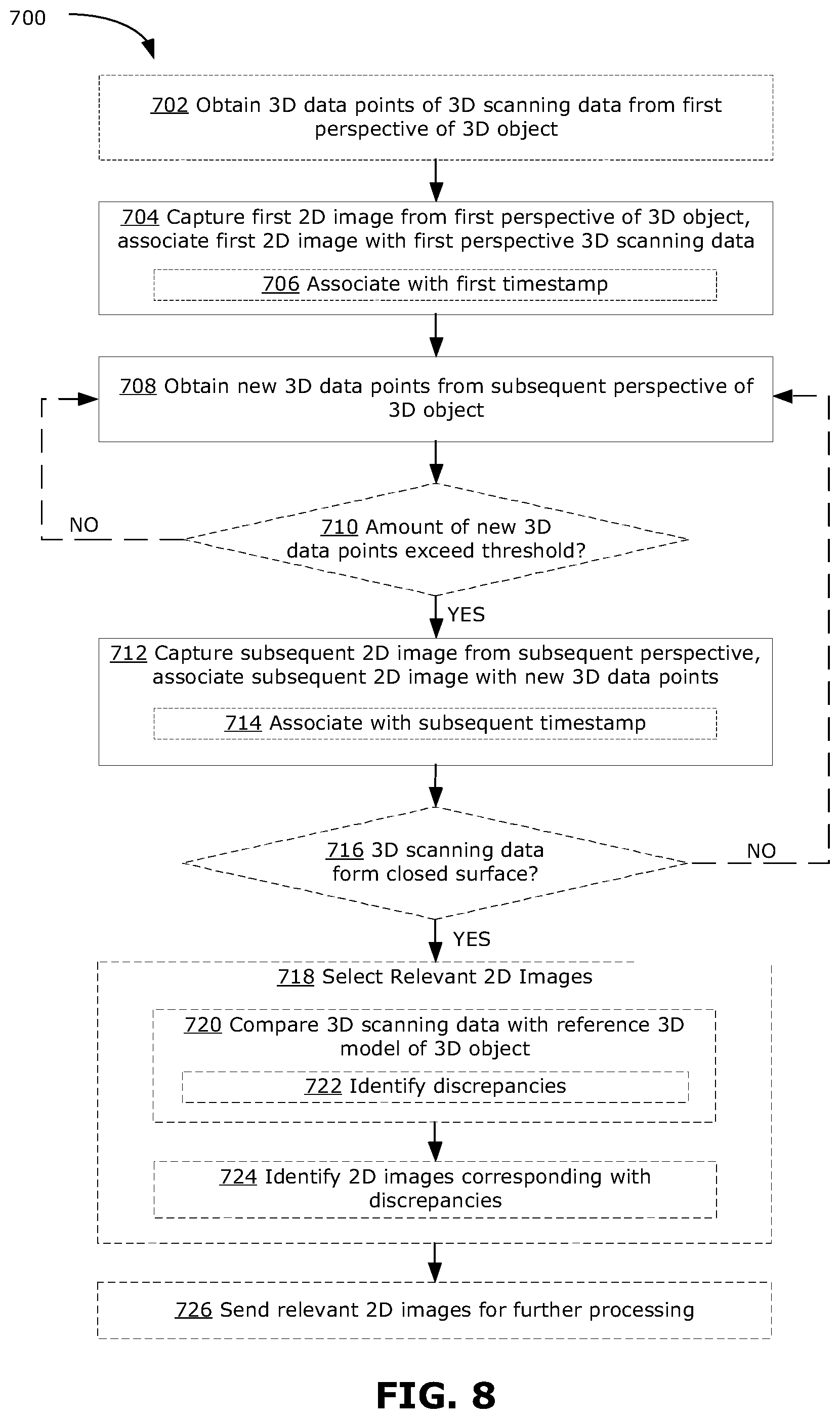 Patent US12361636 Figure 8 – Image generation based on tracked 3D scanning