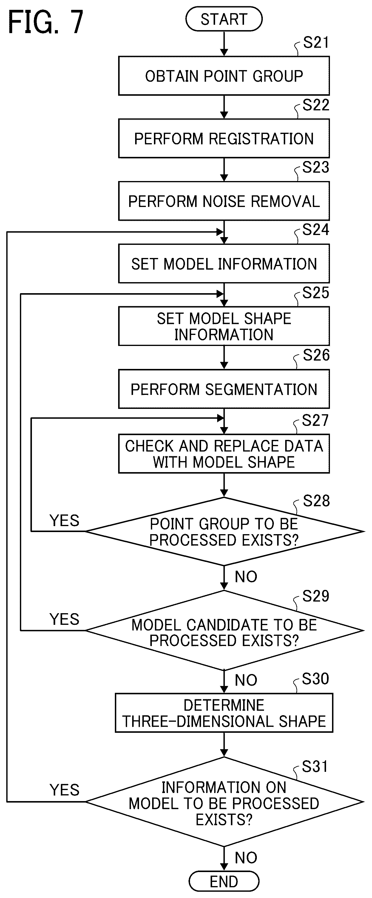 Patent US12361638 Figure 7 – Three-dimensional shape generation apparatus, three-dimensional shape generation system, three-dimensional shape generation method, and non-transitory recording medium