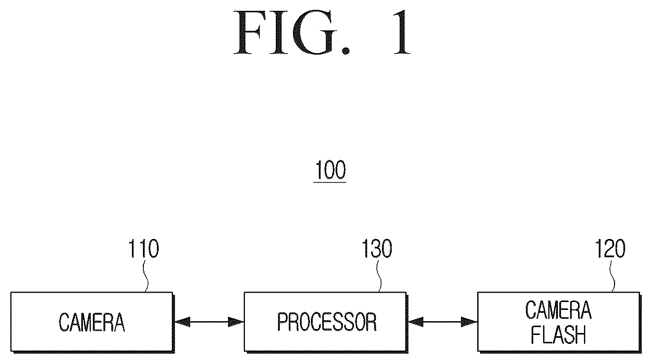 Patent US12361639 Figure 1 – Electronic device and control method thereof