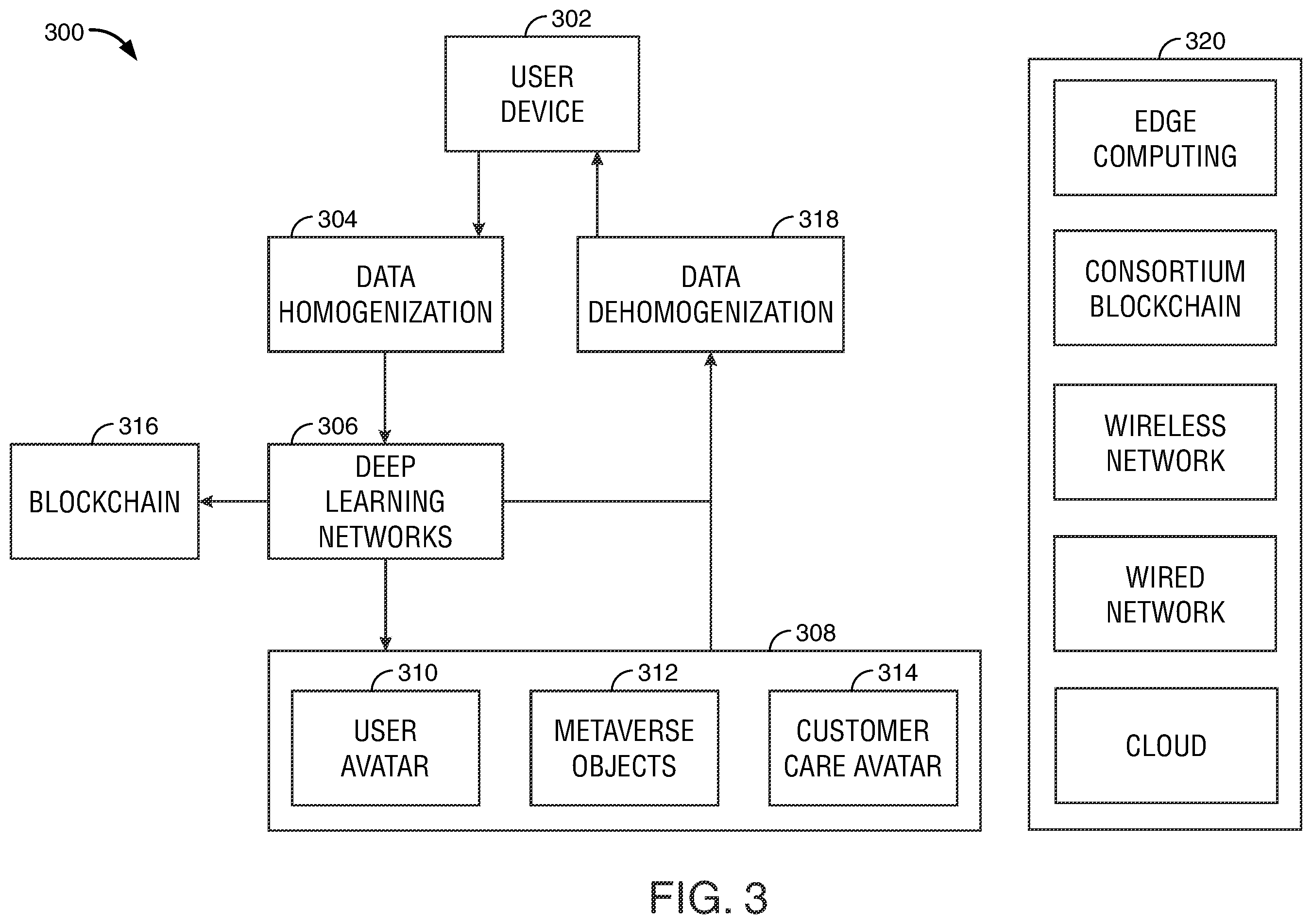 Patent US12361640 Figure 3 – Dynamic metaverse accommodations