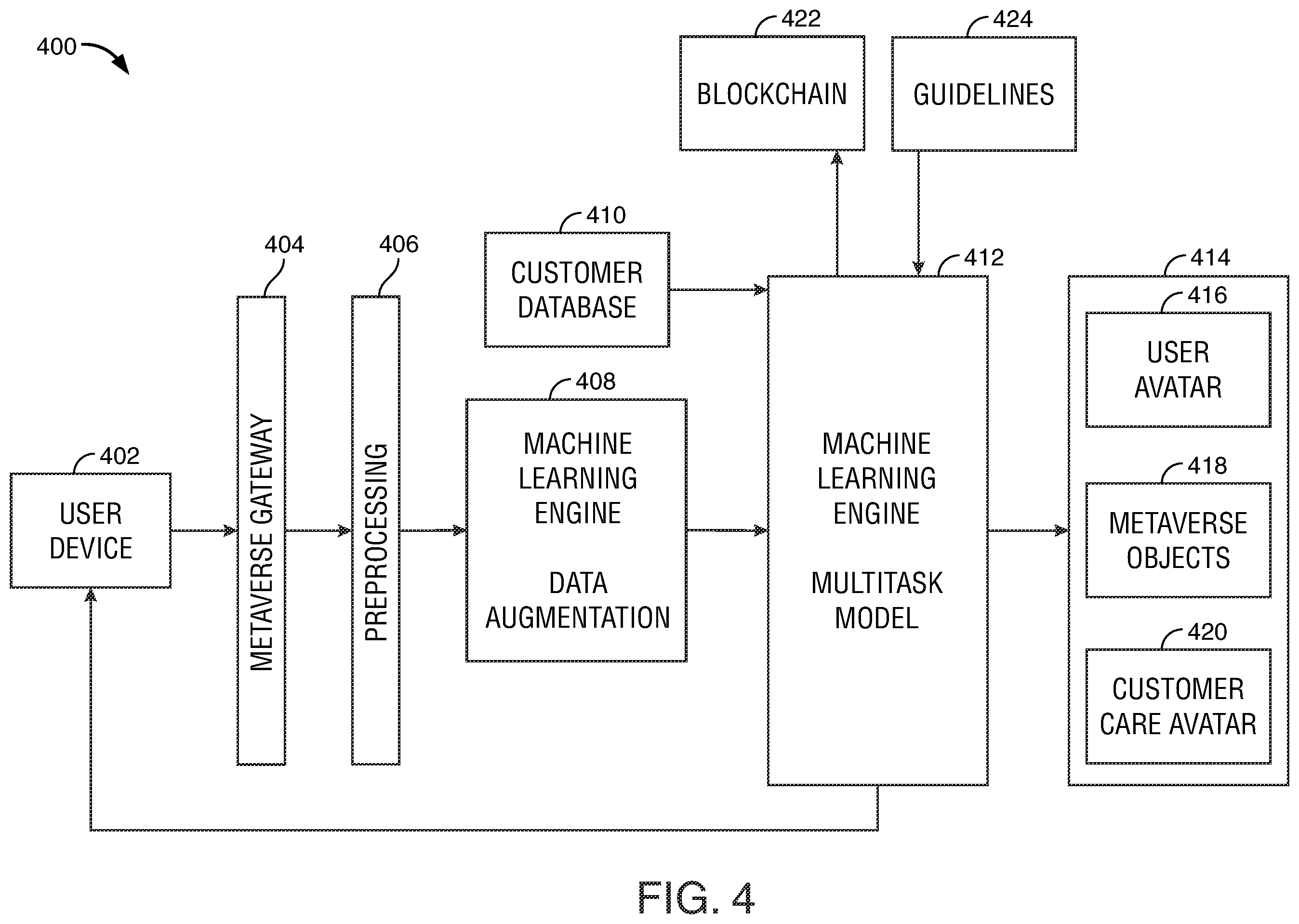 Patent US12361640 Figure 4 – Dynamic metaverse accommodations