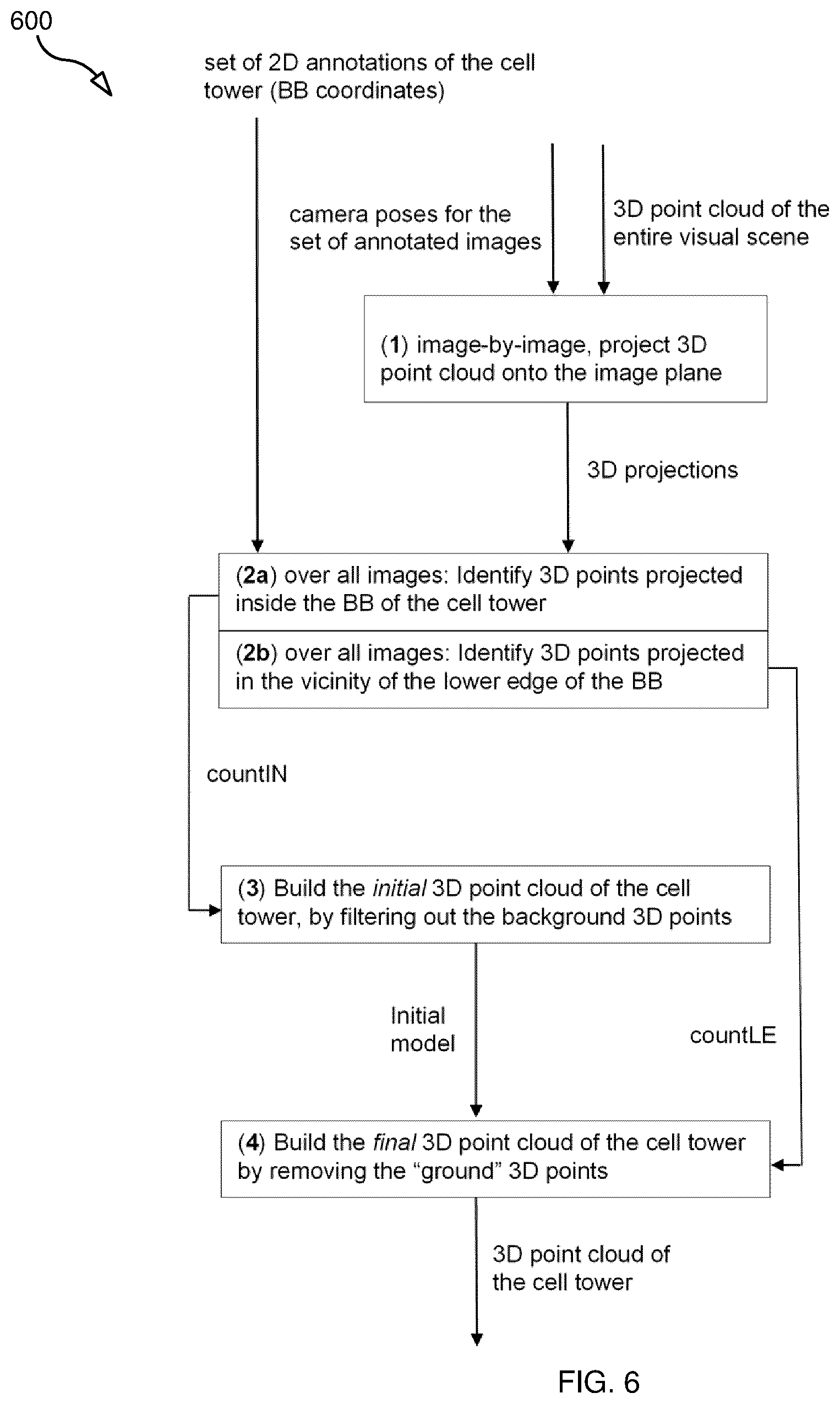 Patent US12361642 Figure 6 – Three-dimensional modeling