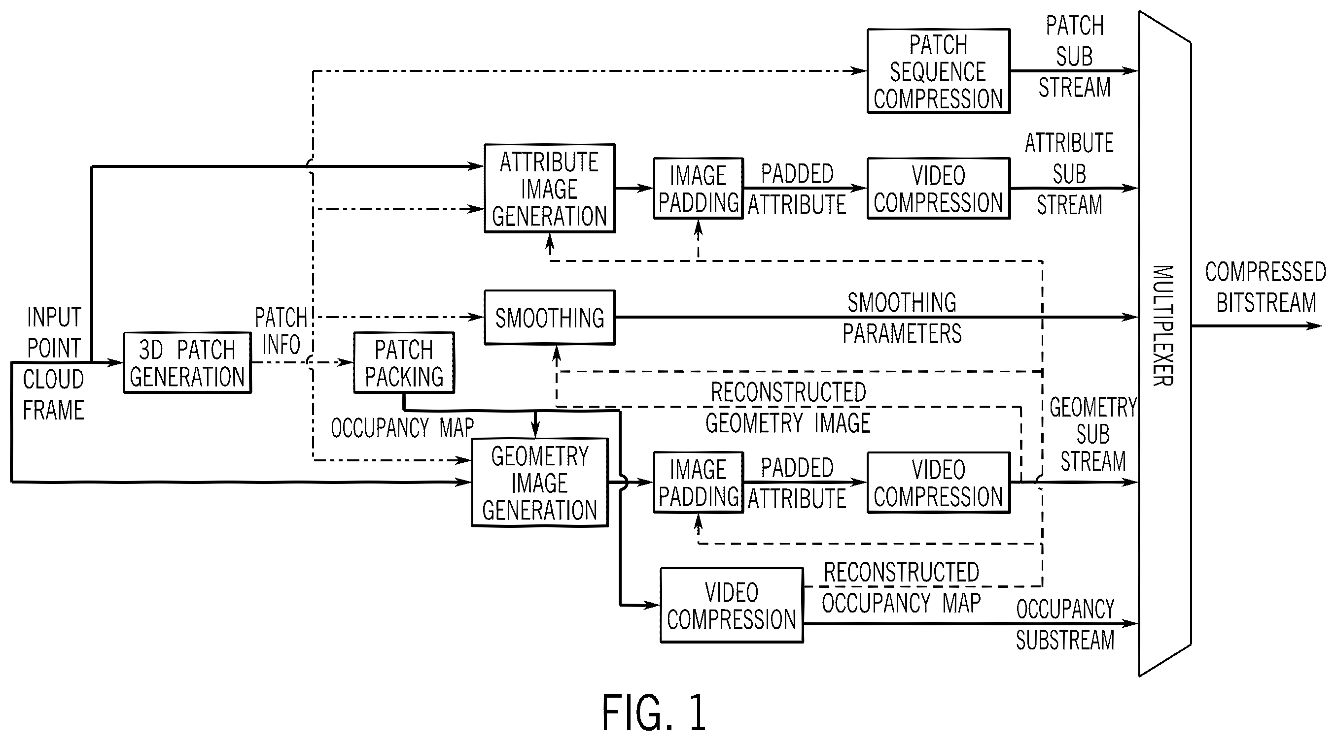 Patent US12361643 Figure 1 – Image/video-based mesh compression