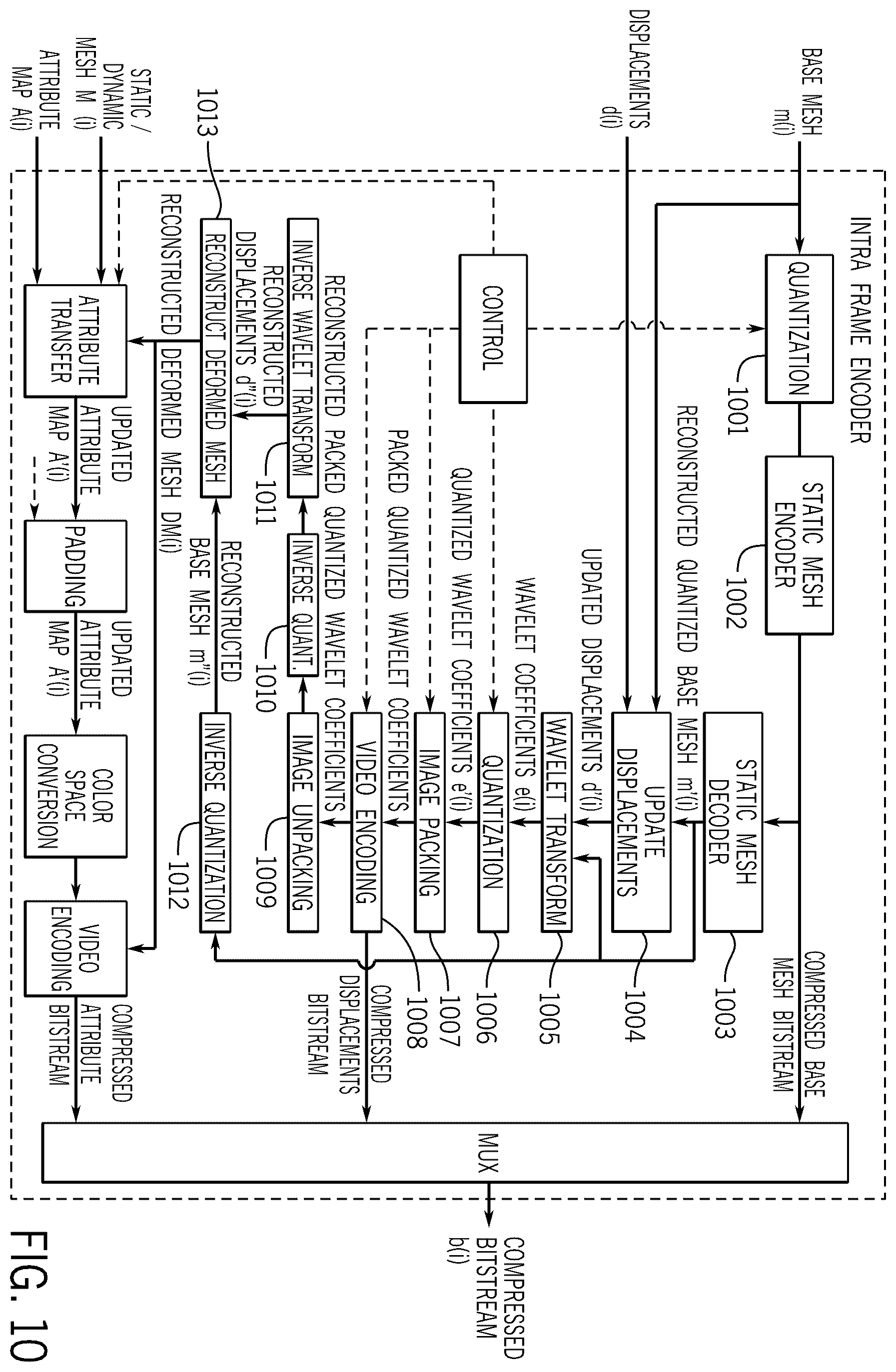 Patent US12361643 Figure 8 – Image/video-based mesh compression