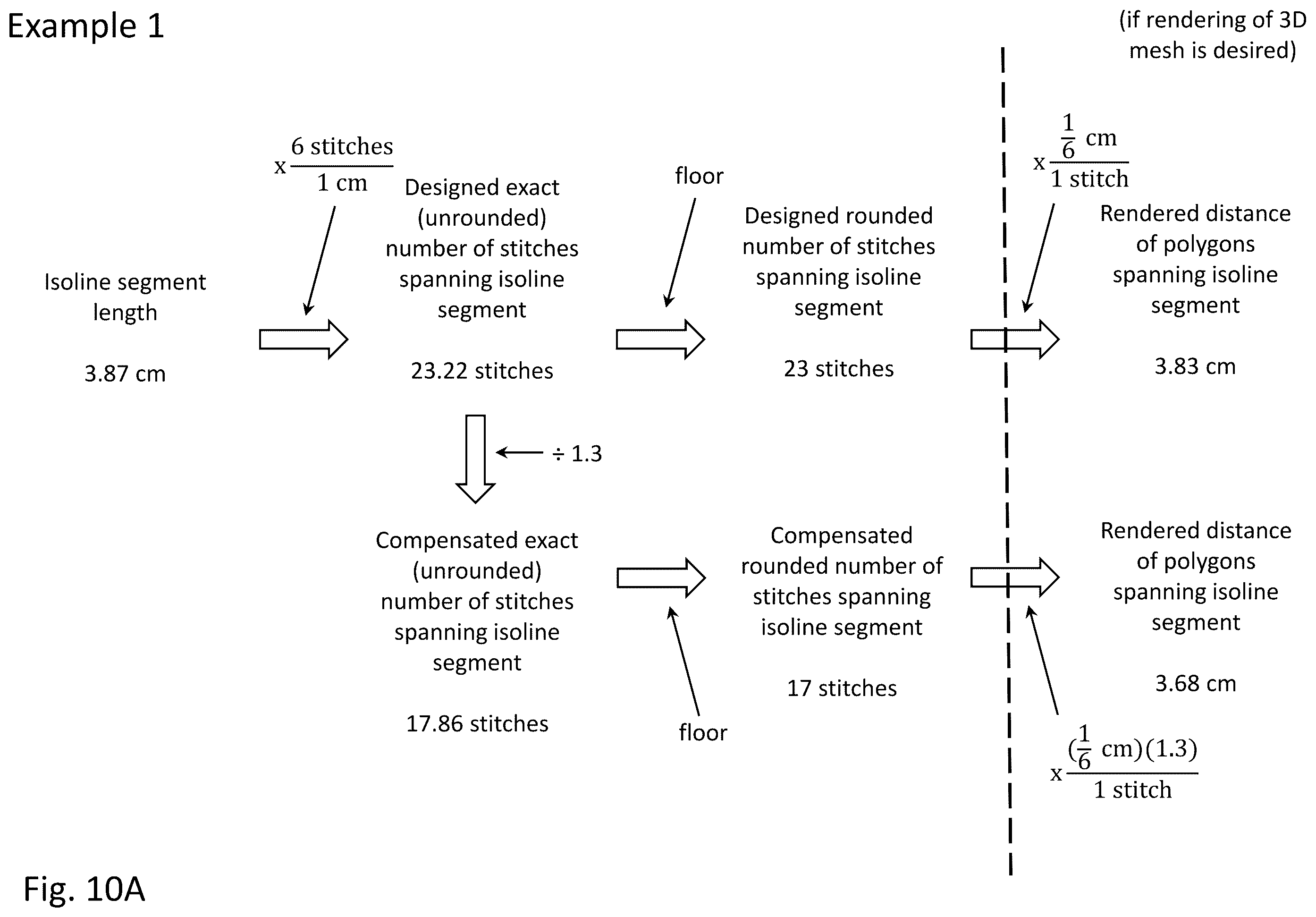 Patent US12361644 Figure 15 – Methods for updating knitting instructions based on physical measurement of knitted article