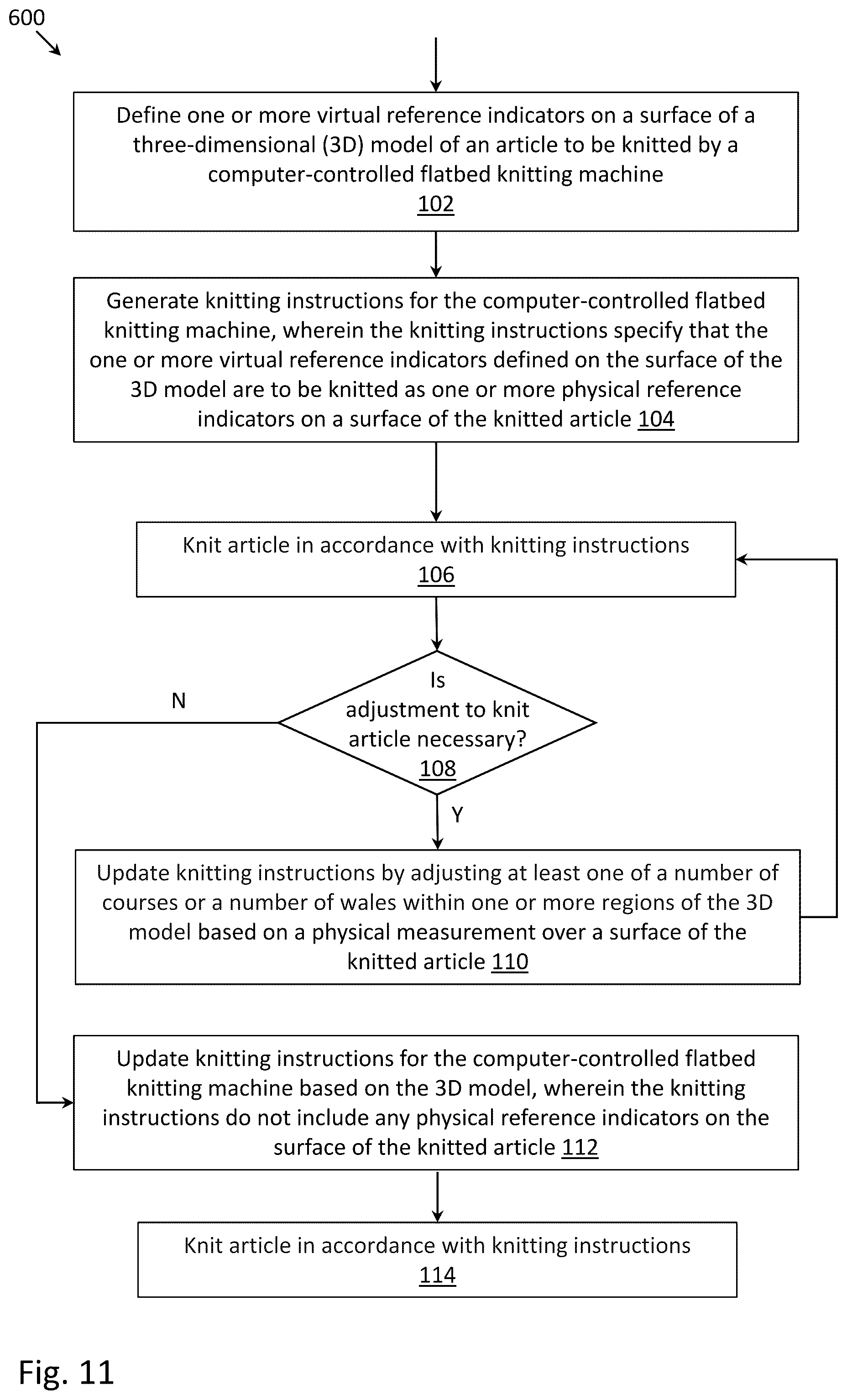 Patent US12361644 Figure 17 – Methods for updating knitting instructions based on physical measurement of knitted article