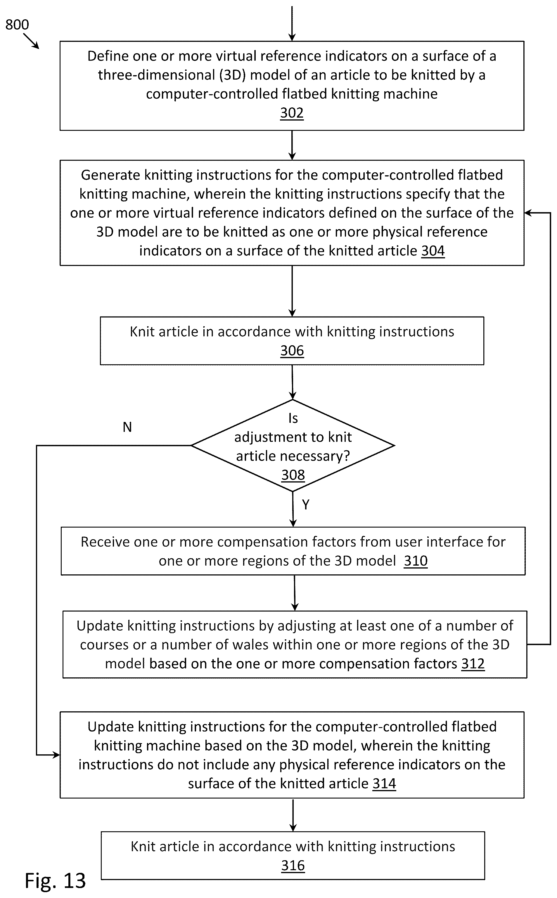 Patent US12361644 Figure 19 – Methods for updating knitting instructions based on physical measurement of knitted article