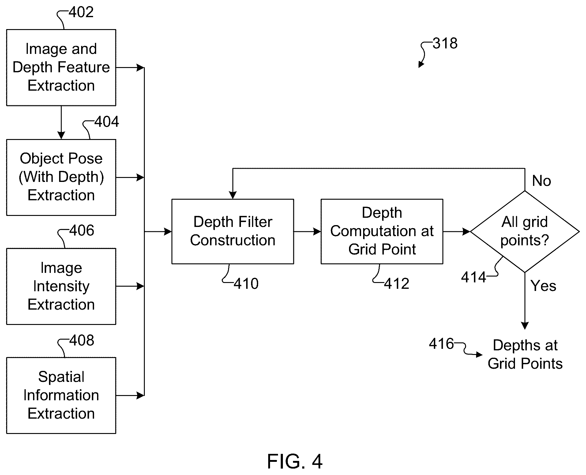 Patent US12361645 Figure 4 – Mesh transformation with efficient depth reconstruction and filtering in passthrough augmented reality (AR) systems