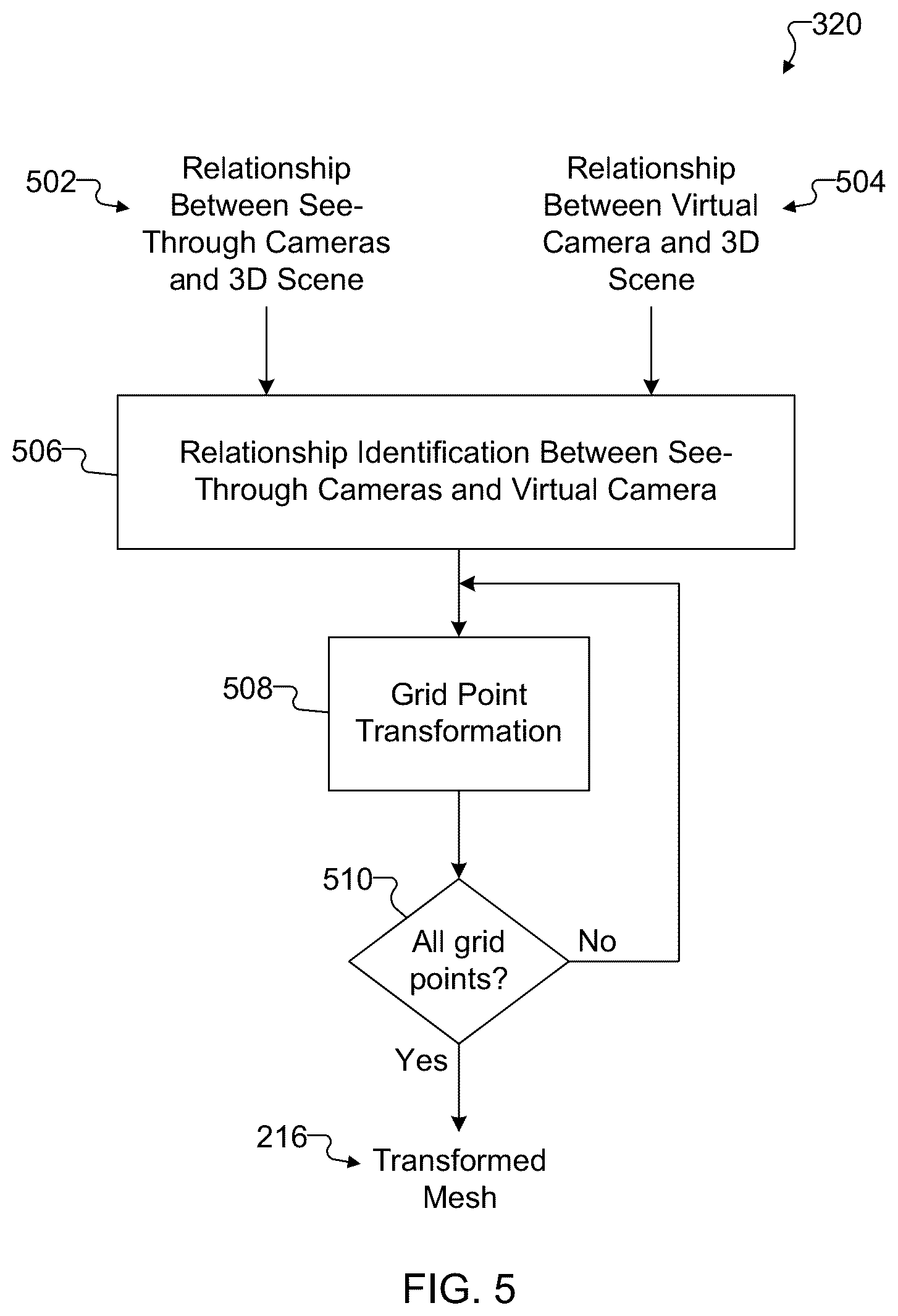 Patent US12361645 Figure 5 – Mesh transformation with efficient depth reconstruction and filtering in passthrough augmented reality (AR) systems