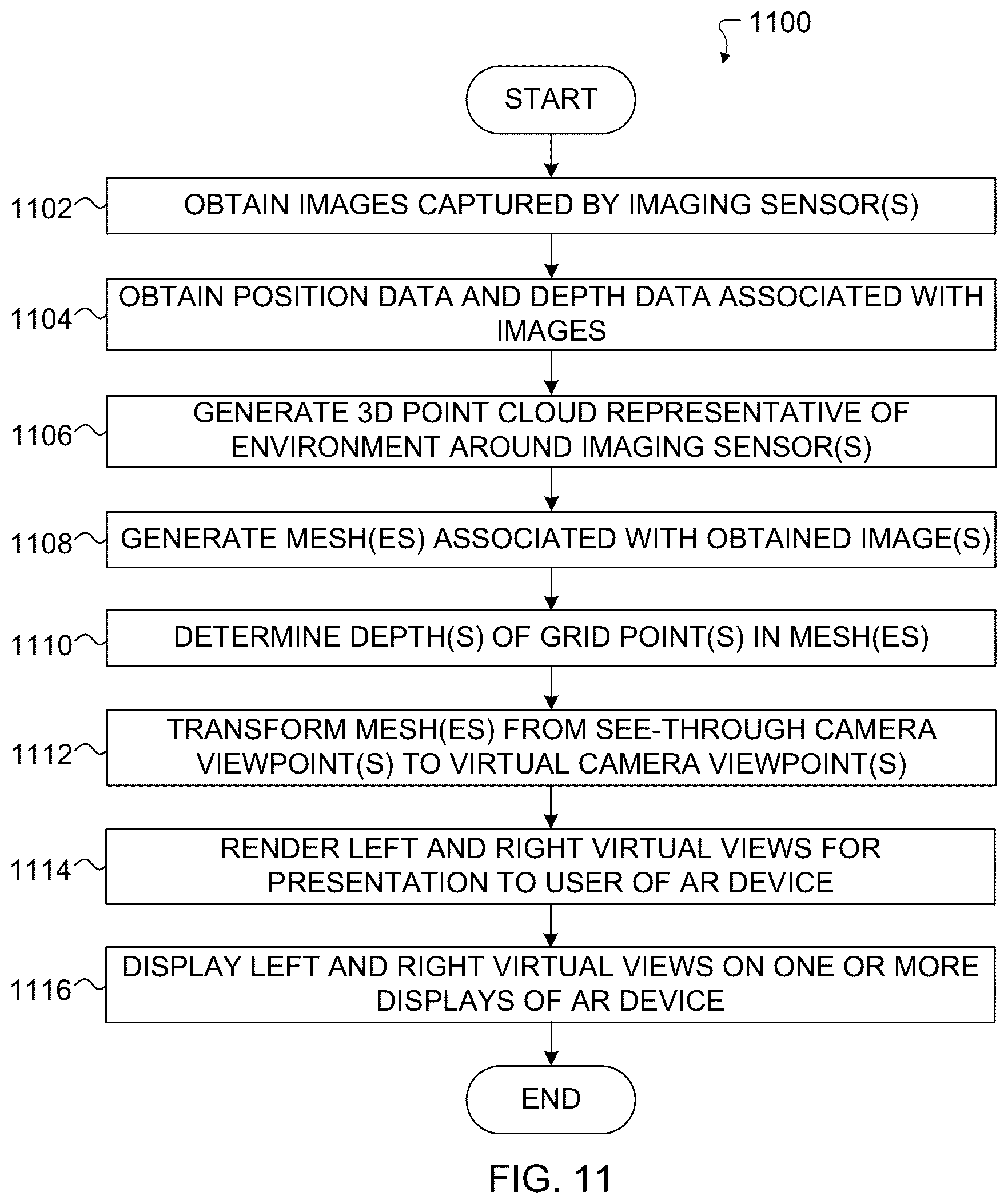 Patent US12361645 Figure 10 – Mesh transformation with efficient depth reconstruction and filtering in passthrough augmented reality (AR) systems