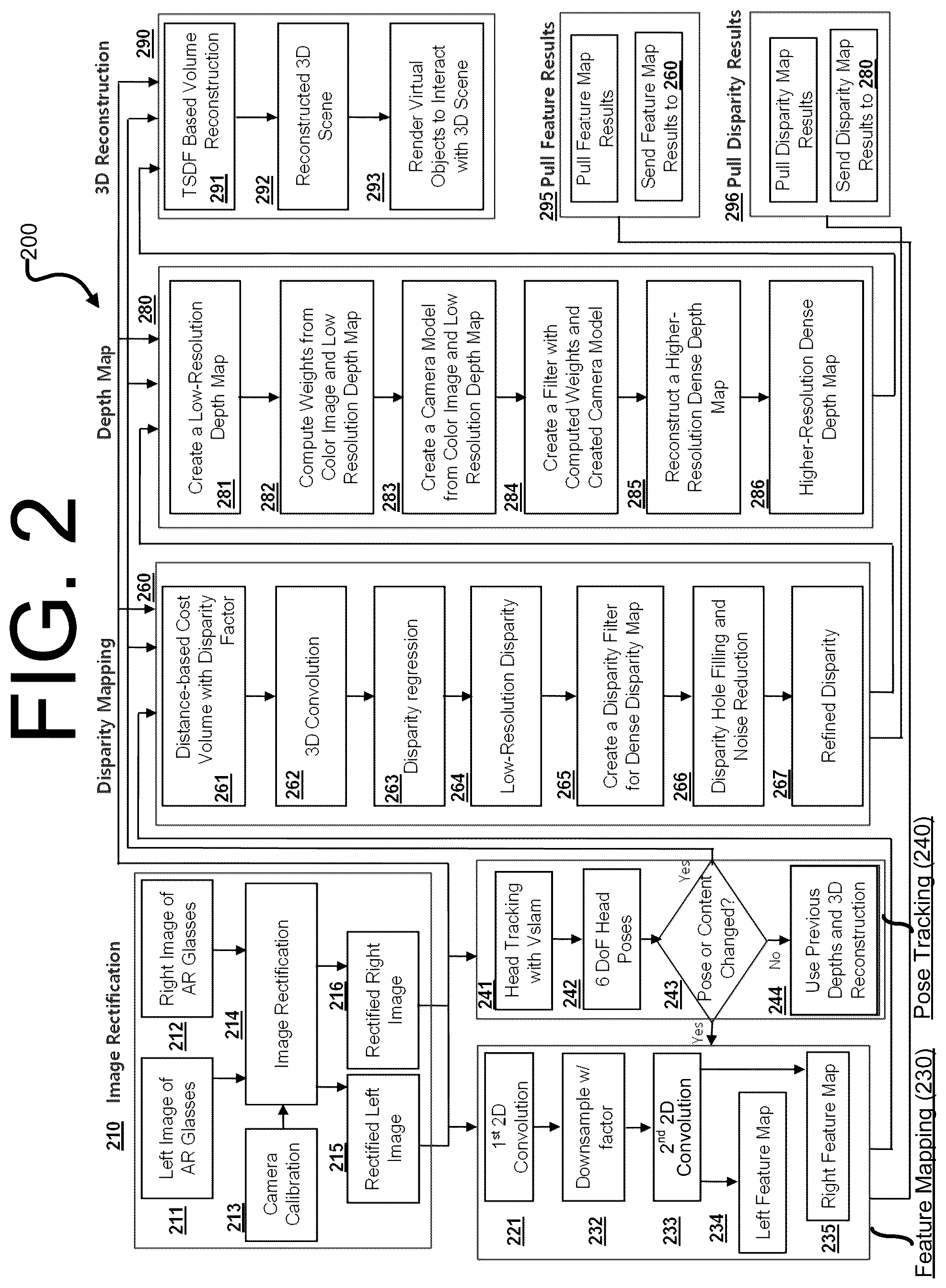 Patent US12361647 Figure 2 – System and method for depth and scene reconstruction for augmented reality or extended reality devices