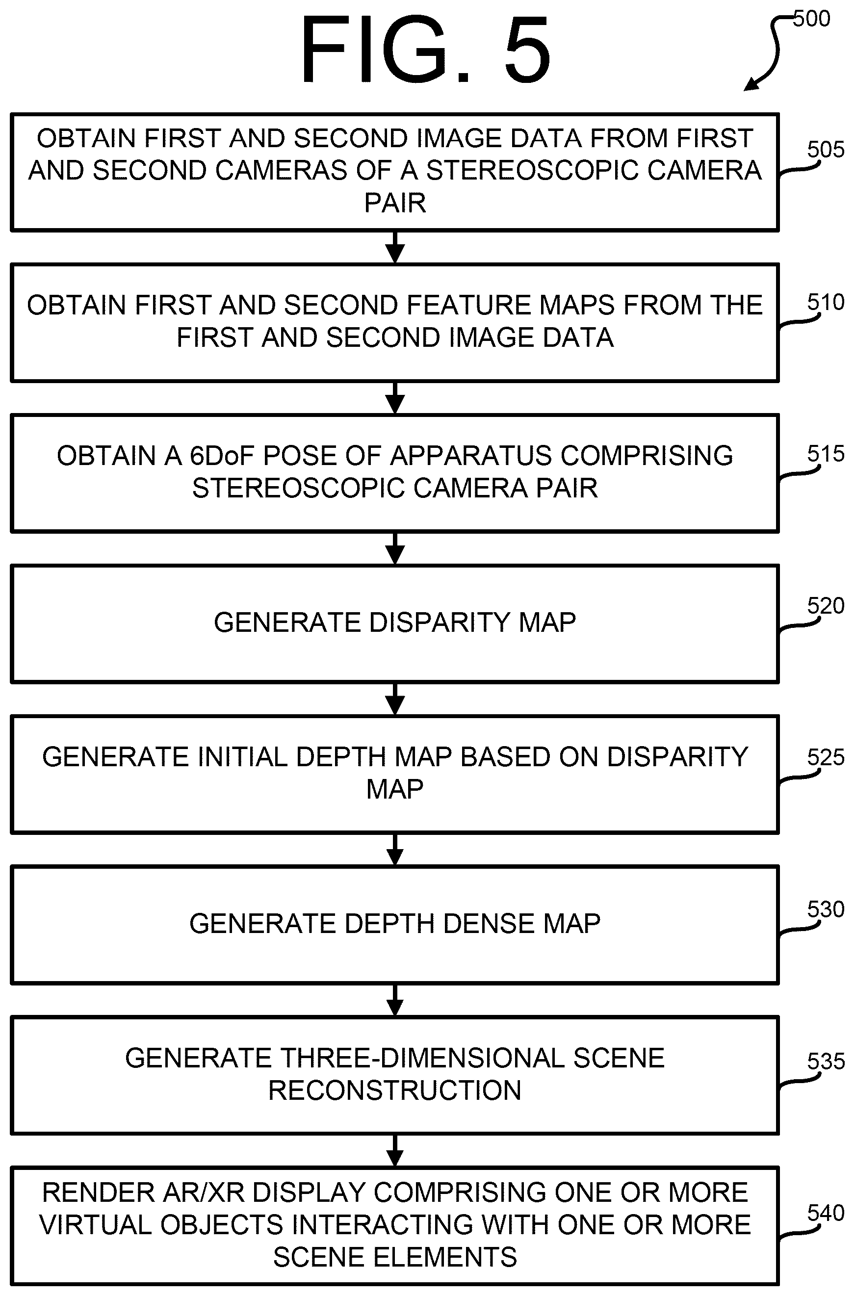 Patent US12361647 Figure 5 – System and method for depth and scene reconstruction for augmented reality or extended reality devices