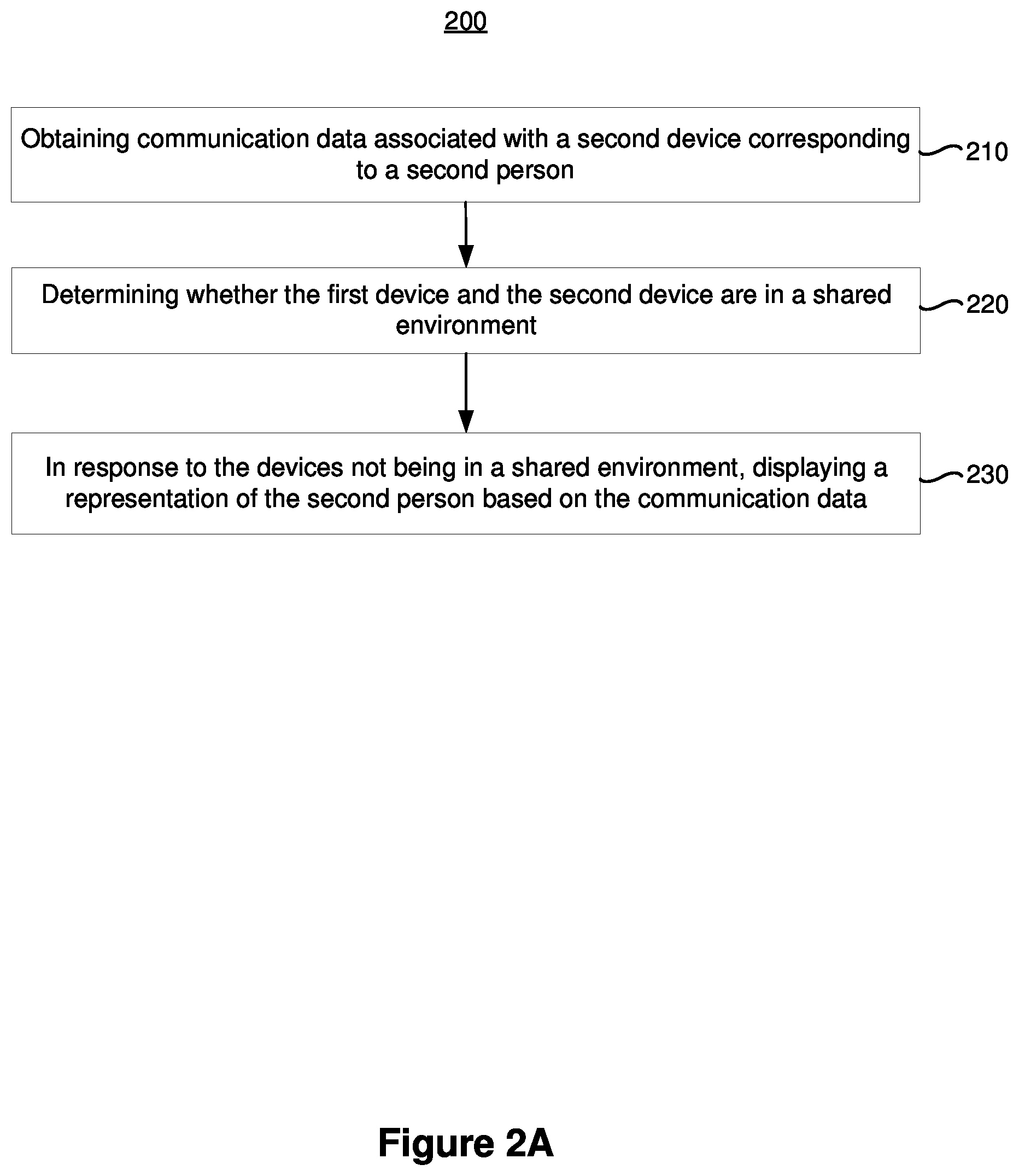 Patent US12361651 Figure 8 – Presenting communication data based on environment