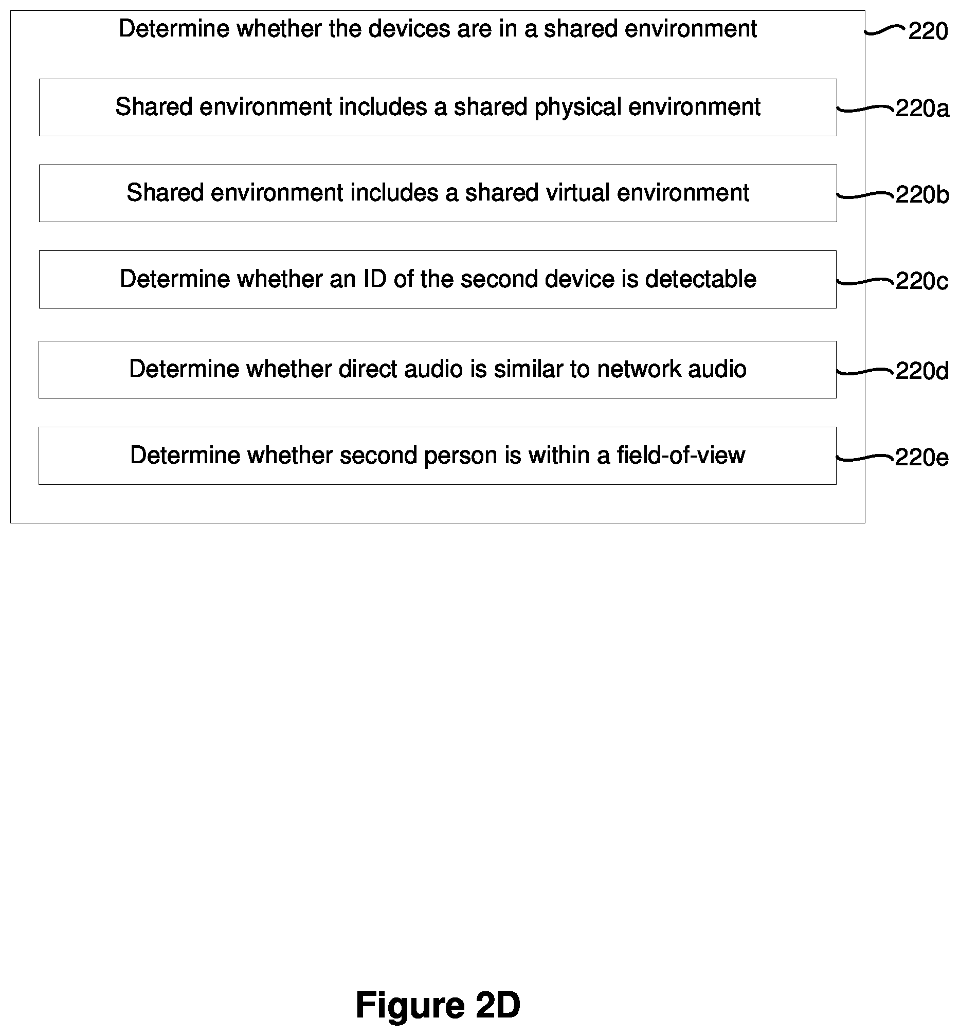Patent US12361651 Figure 11 – Presenting communication data based on environment