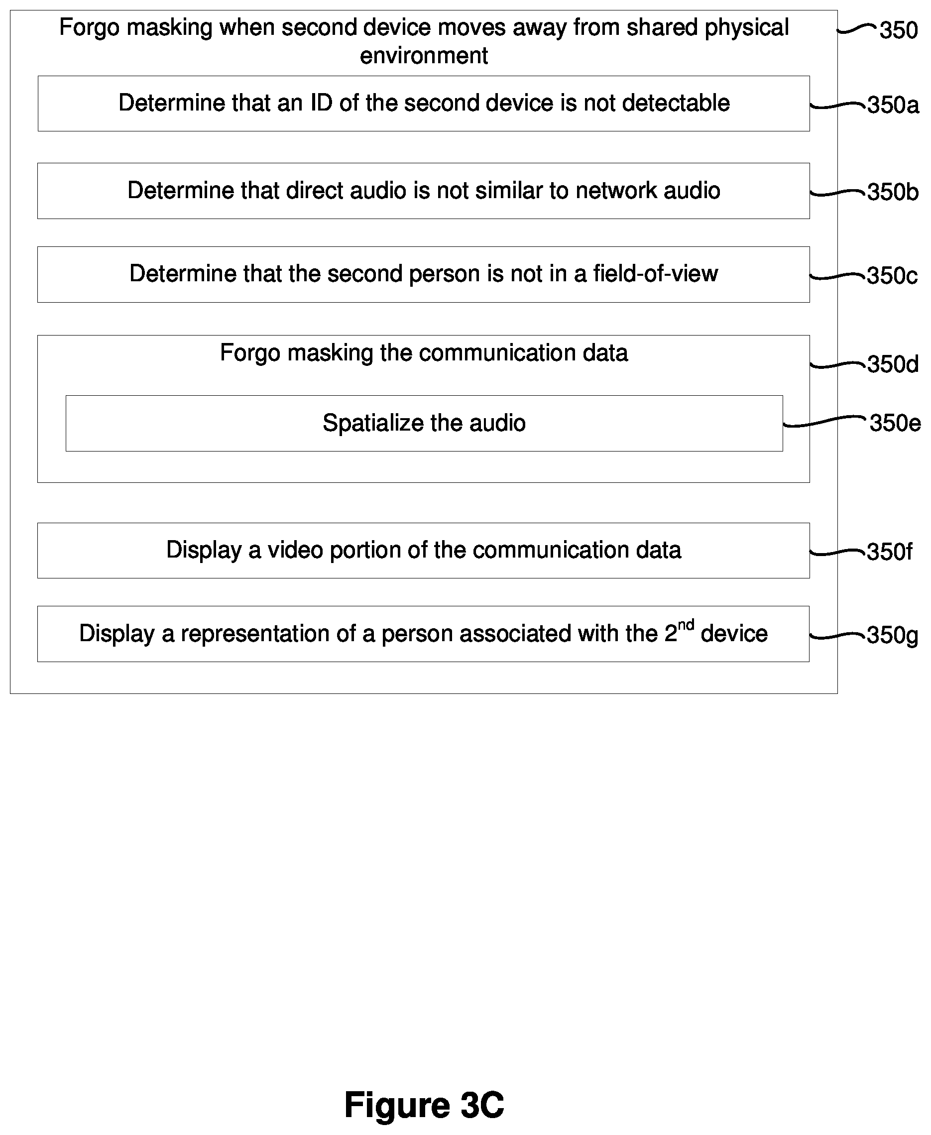 Patent US12361651 Figure 14 – Presenting communication data based on environment
