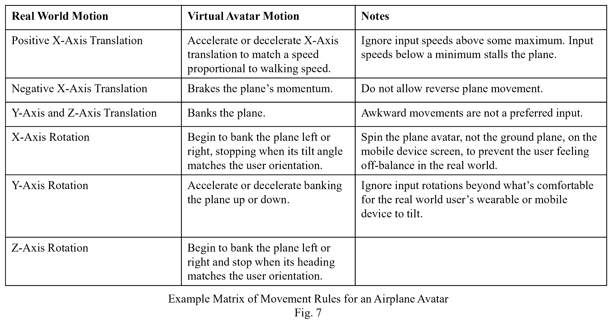 Patent US12361655 Figure 7 – Handling invalid user control motions in augmented reality