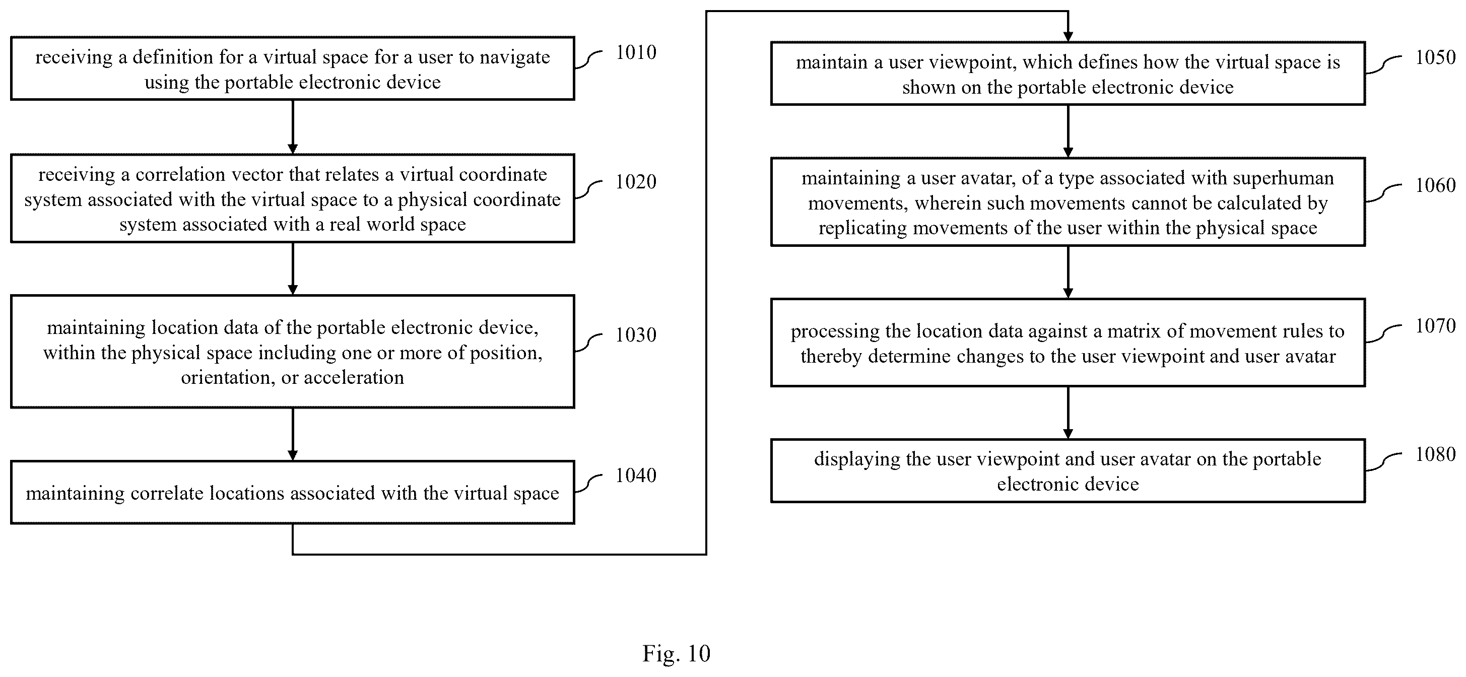 Patent US12361655 Figure 10 – Handling invalid user control motions in augmented reality