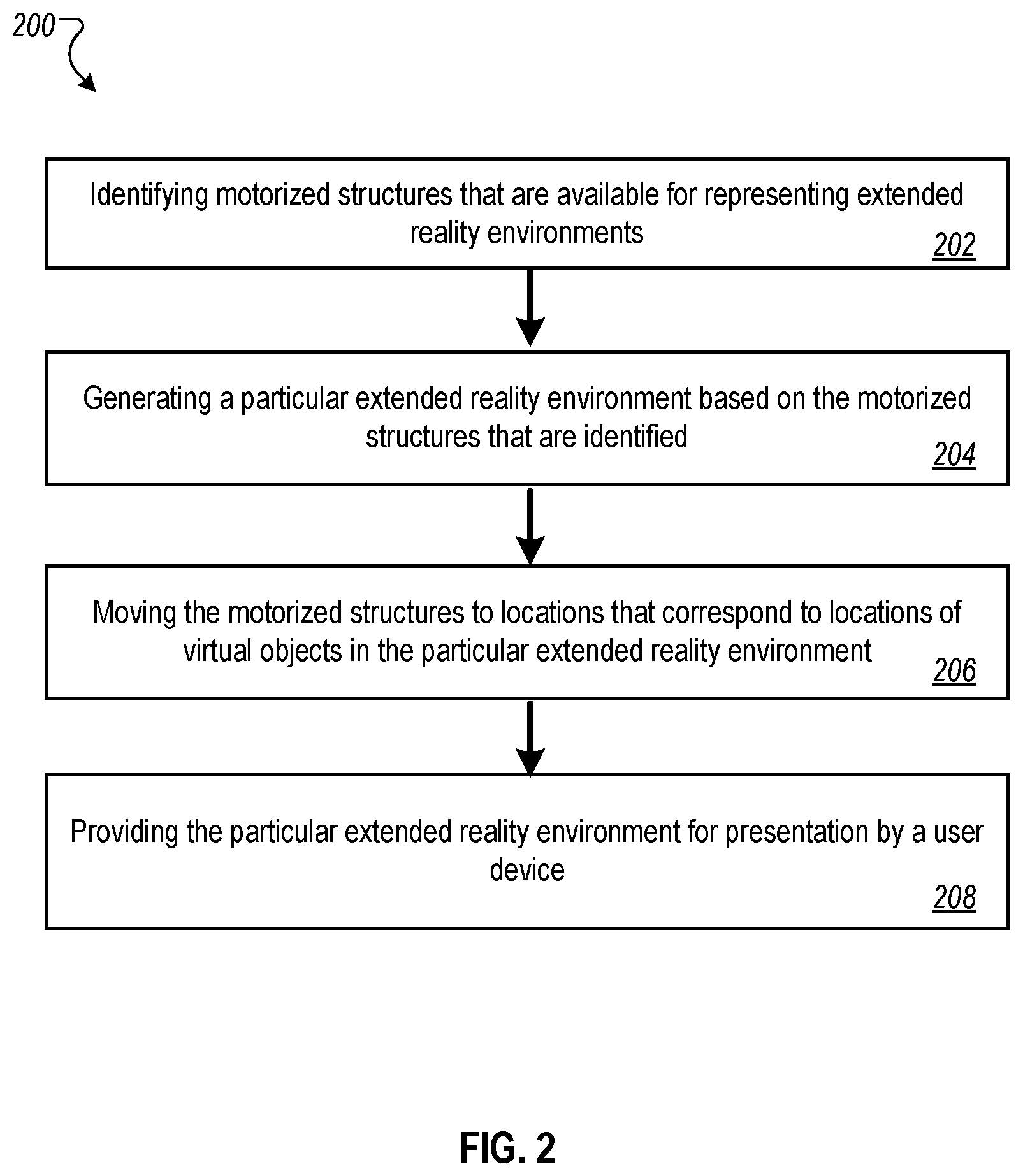 Patent US12361657 Figure 2 – Physical object integration with extended reality environments
