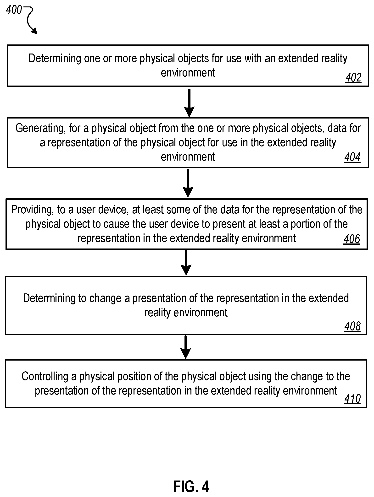 Patent US12361657 Figure 4 – Physical object integration with extended reality environments
