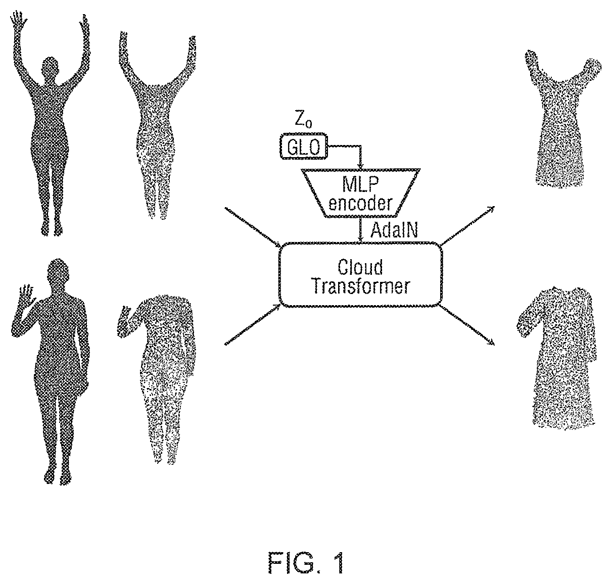 Patent US12361662 — Point-based modeling of human clothing — Figure 1