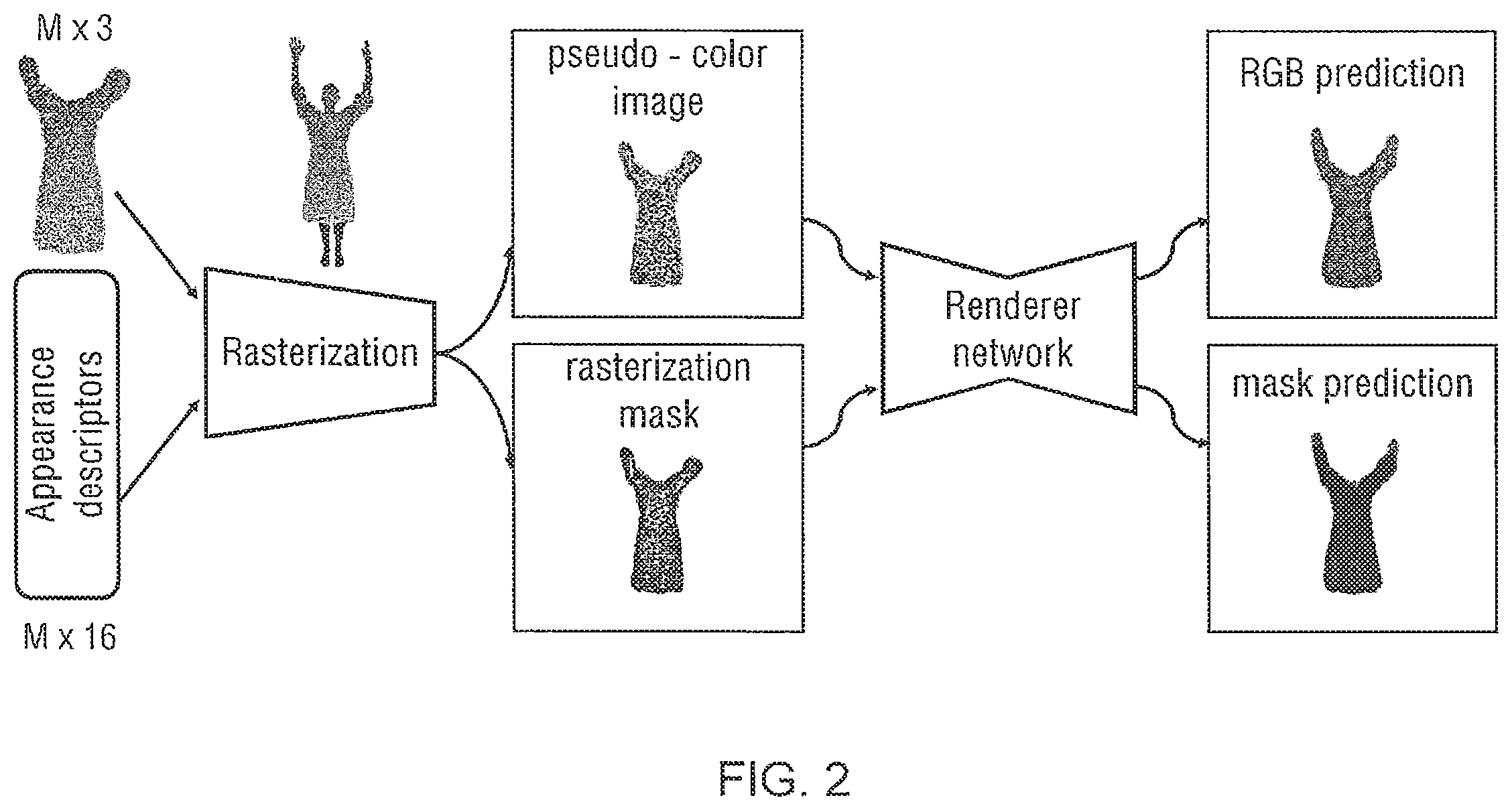 Patent US12361662 Figure 2 – Point-based modeling of human clothing