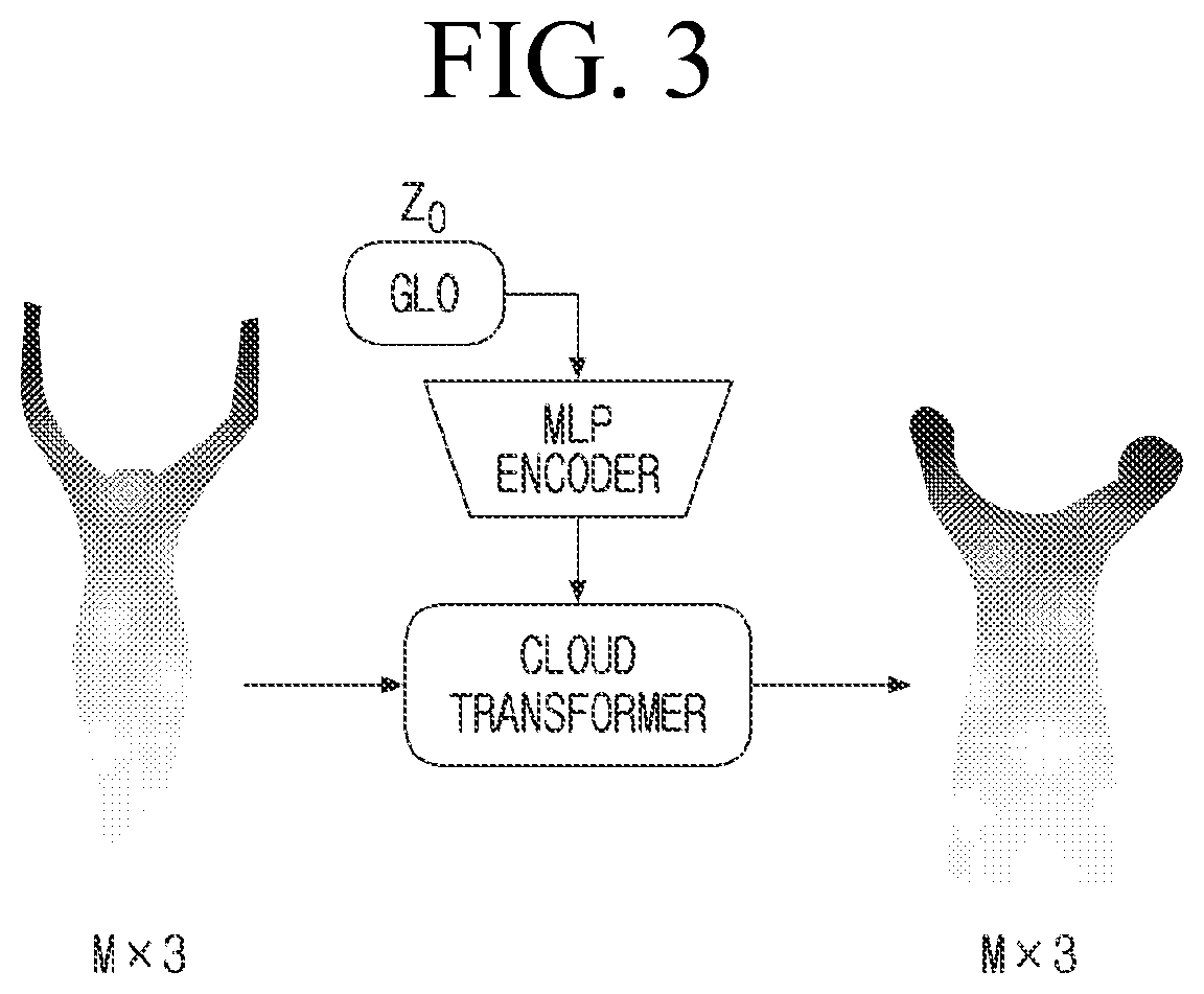Patent US12361662 Figure 3 – Point-based modeling of human clothing