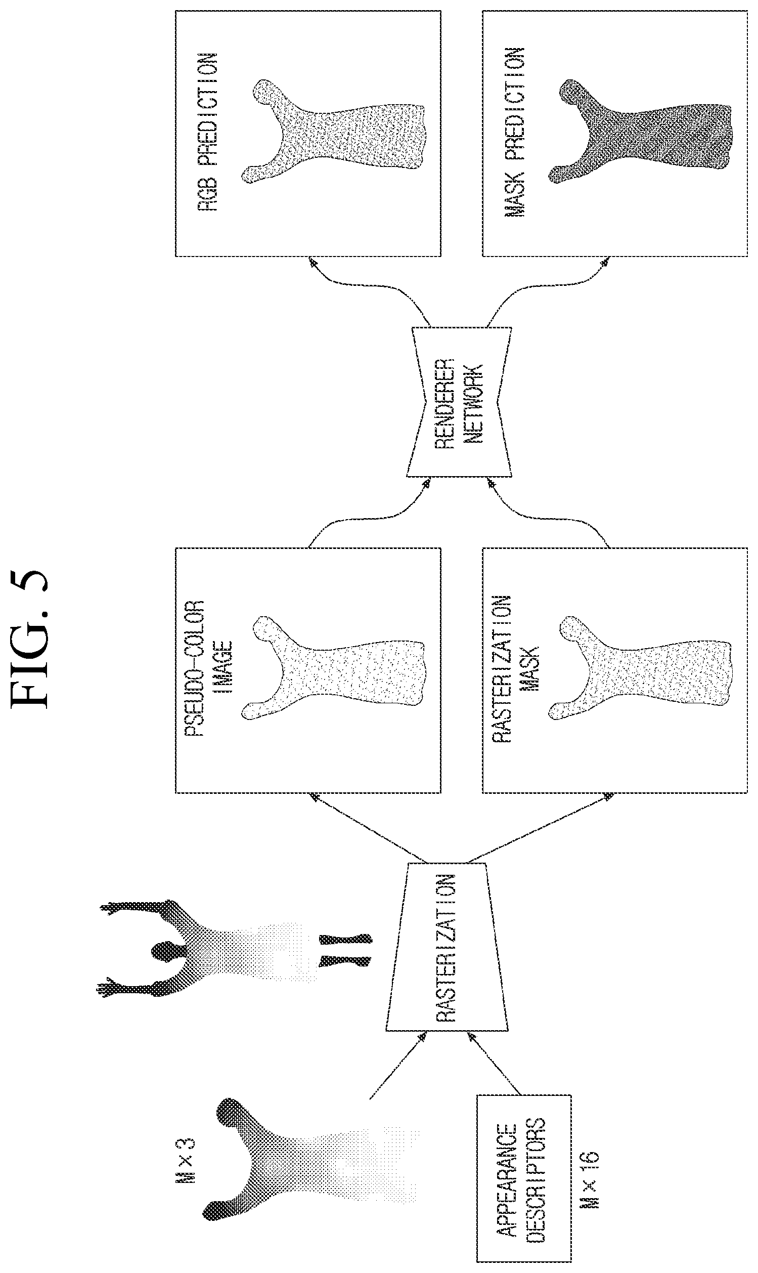 Patent US12361662 Figure 5 – Point-based modeling of human clothing