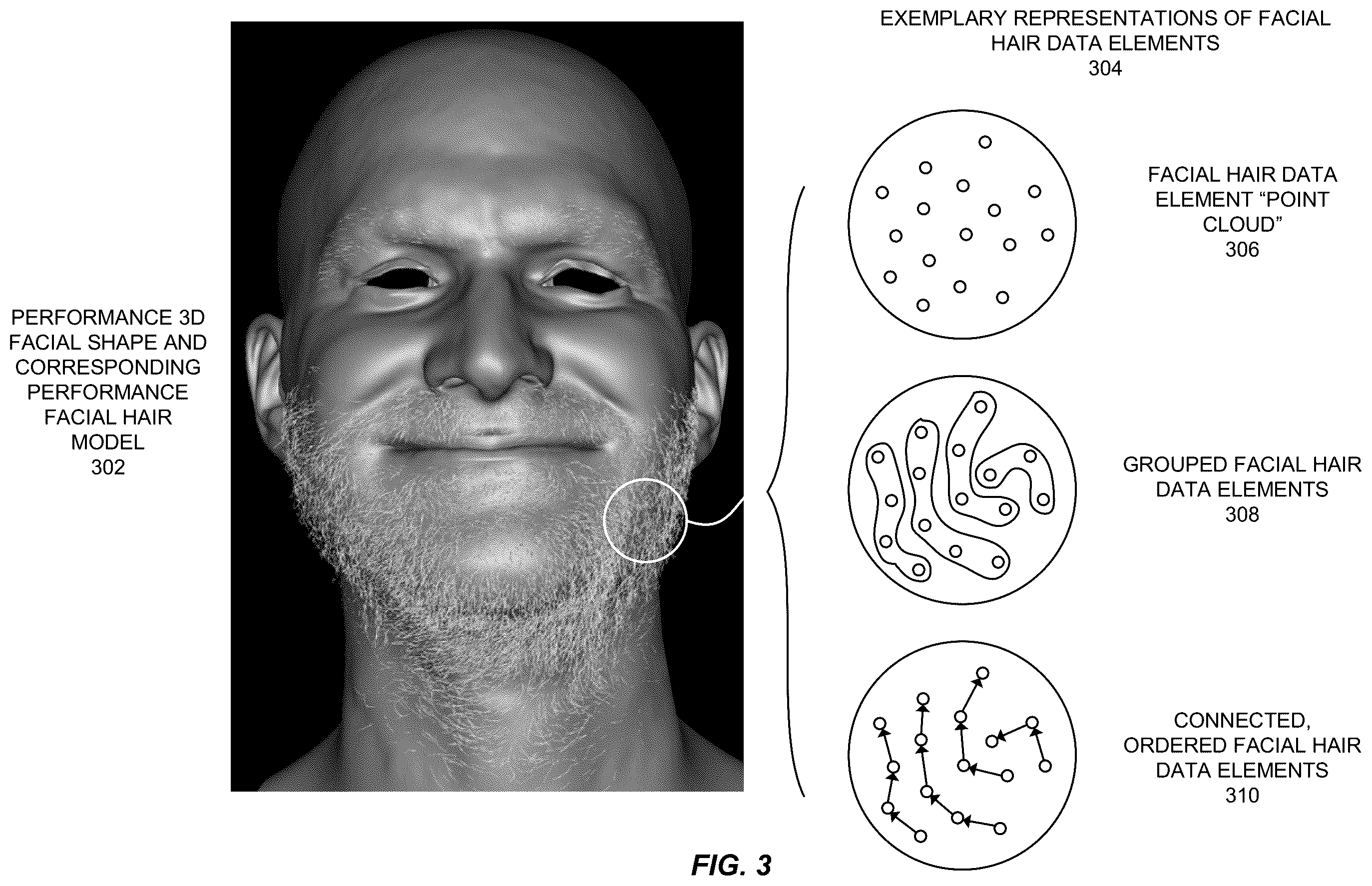 Patent US12361663 Figure 3 – Dynamic facial hair capture of a subject