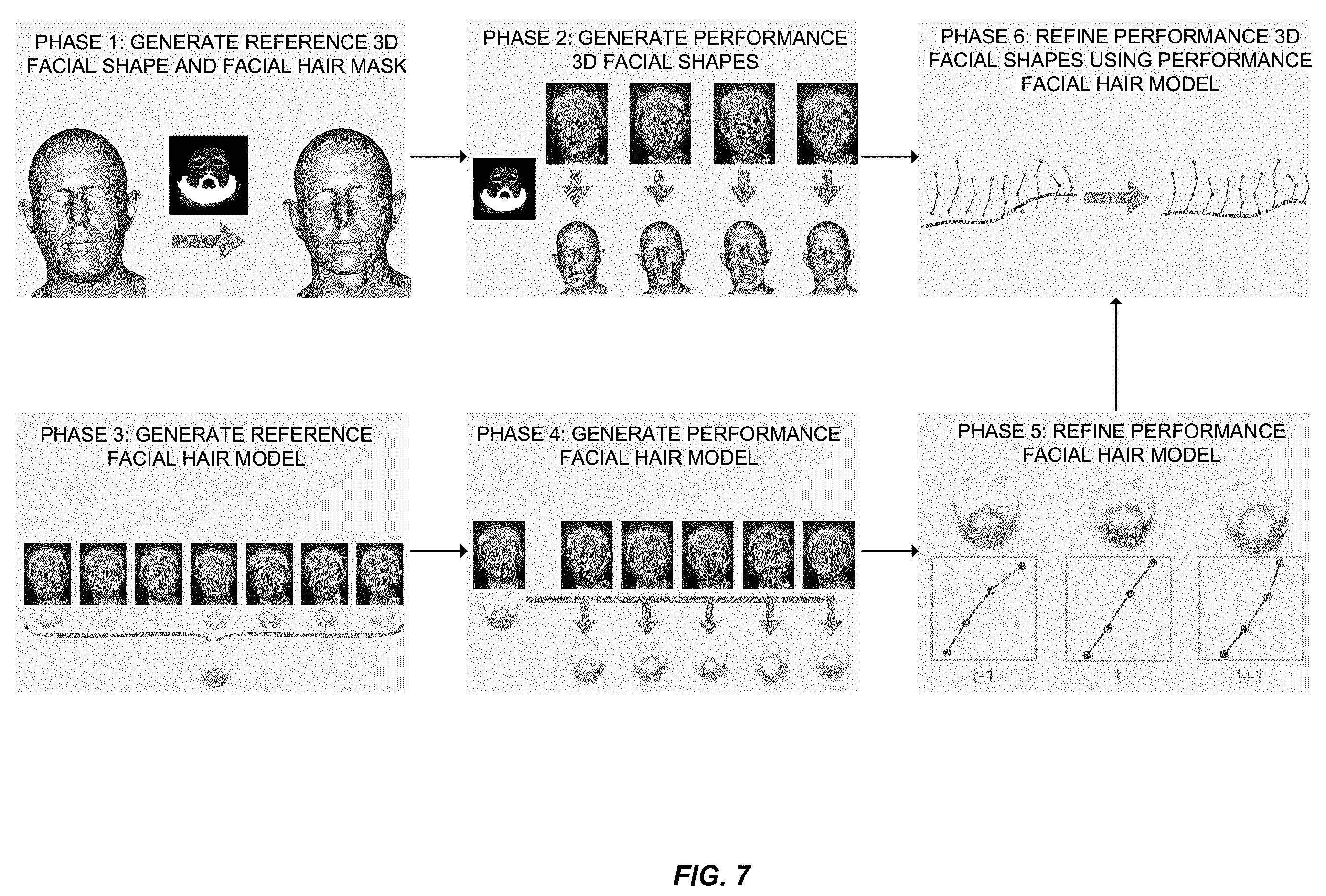 Patent US12361663 Figure 7 – Dynamic facial hair capture of a subject